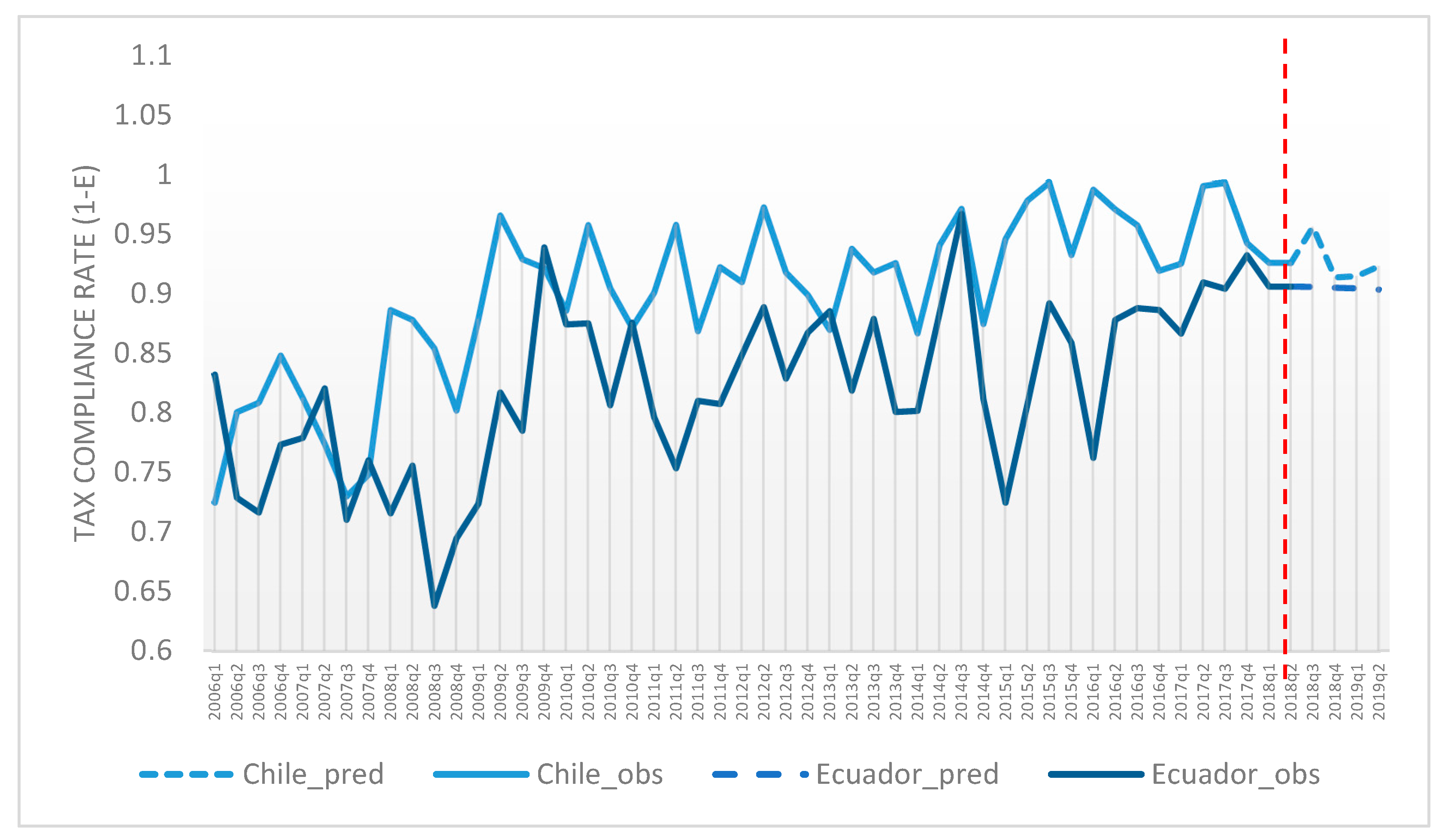 Economies 09 00021 g008 Economies 09 00021 g008