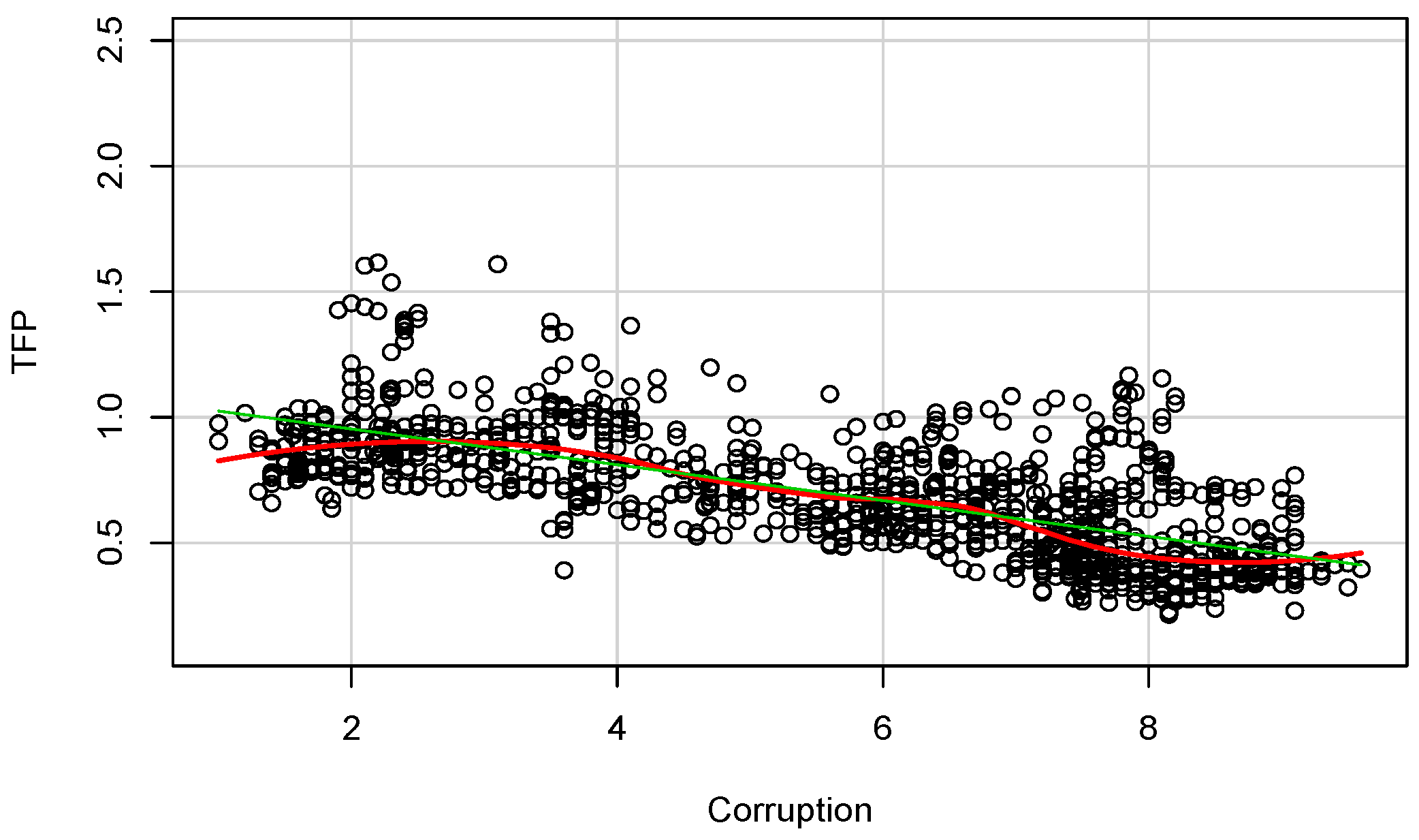 Economies 09 00026 g001