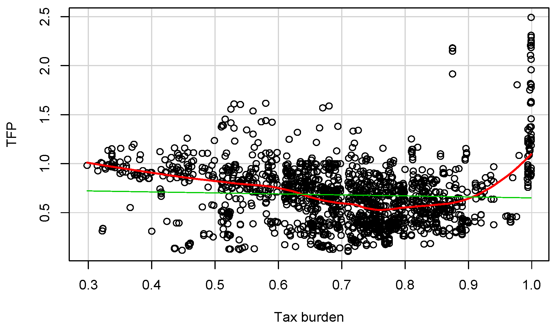 Economies 09 00026 g002
