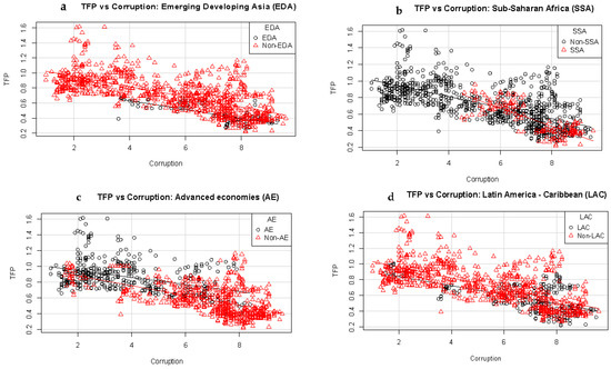 Economies 09 00026 g0a1a