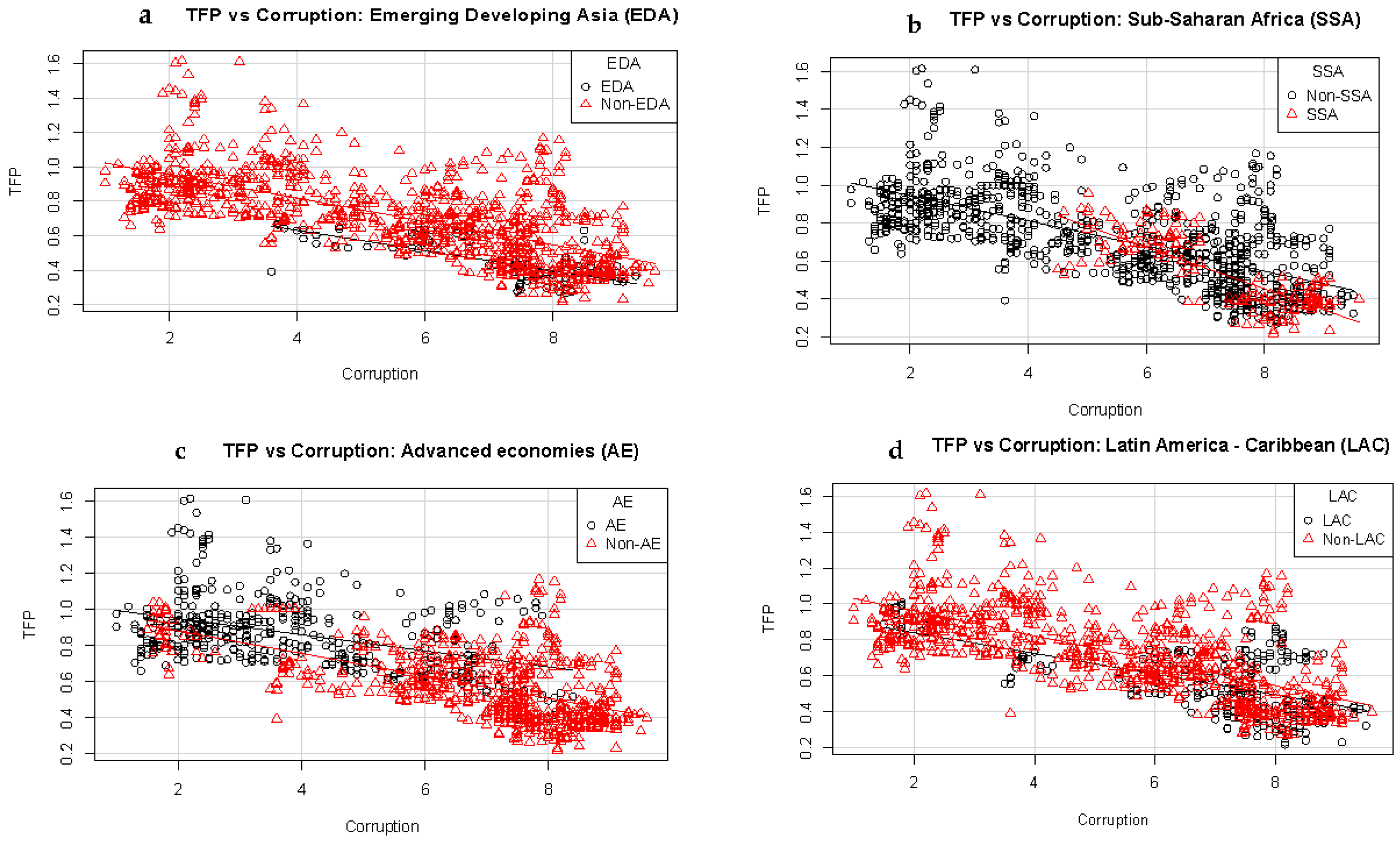 Economies 09 00026 g0a1a