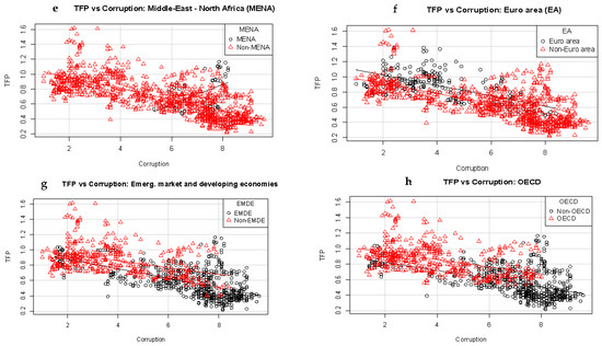 Economies 09 00026 g0a1b