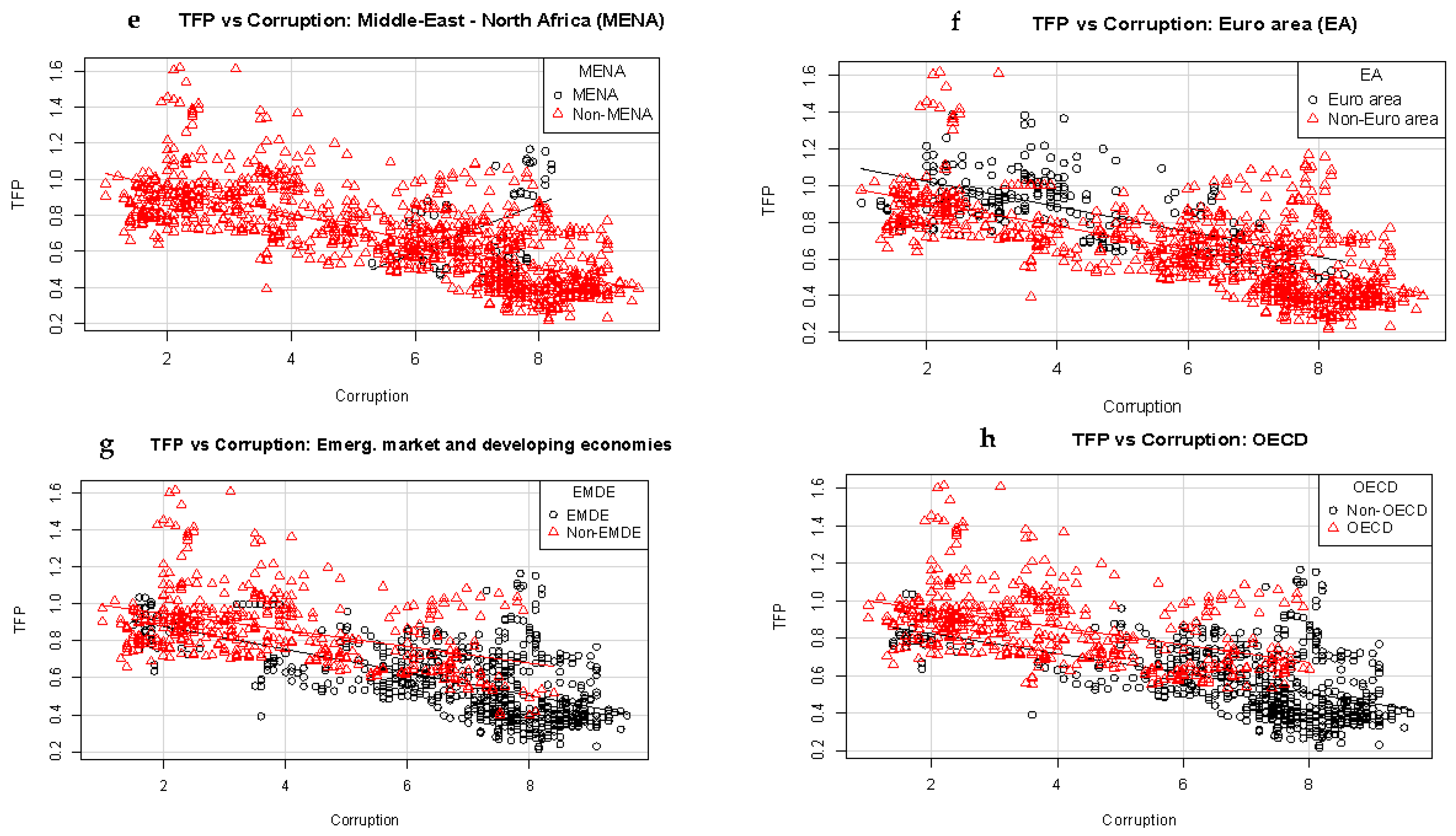 Economies 09 00026 g0a1b