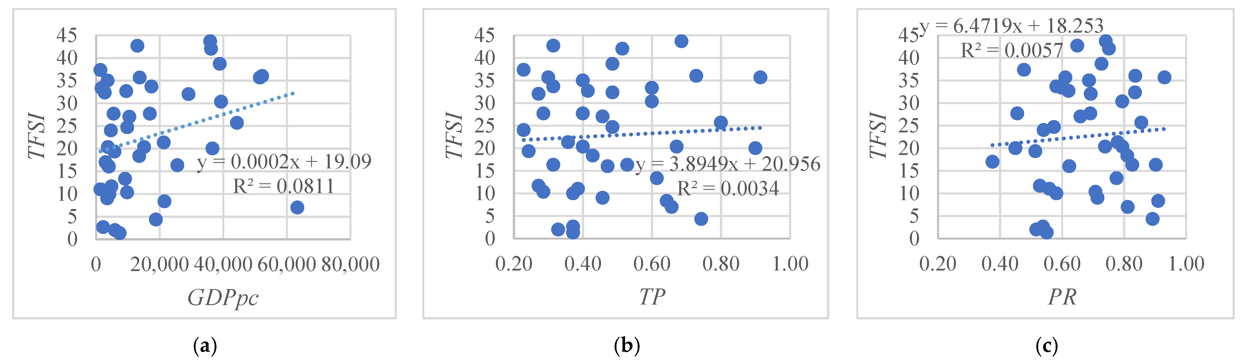 Economies 09 00036 g002