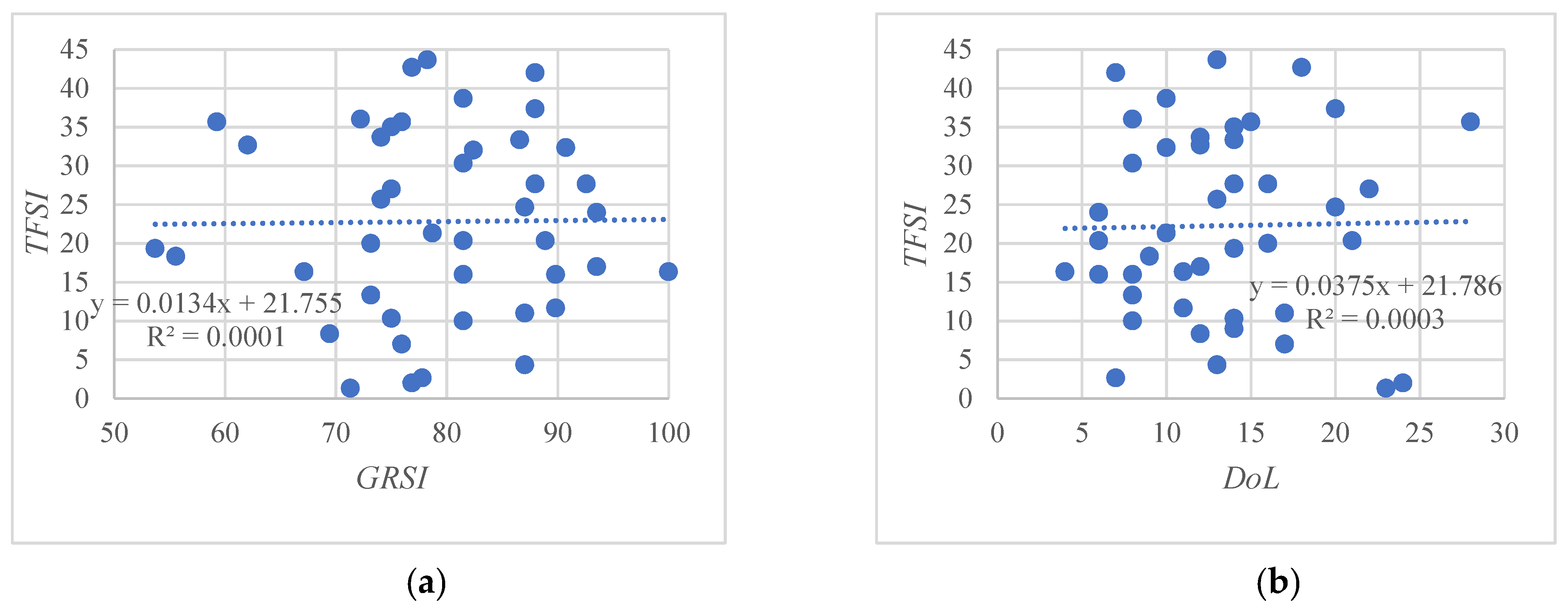 Economies 09 00036 g003