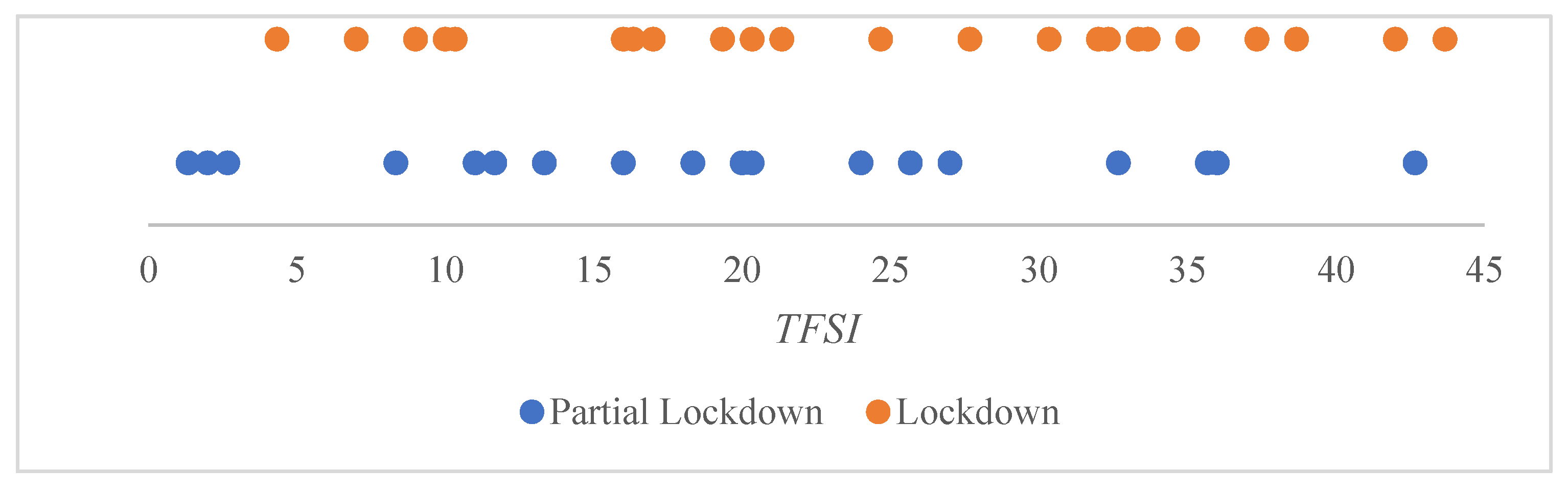 Economies 09 00036 g004