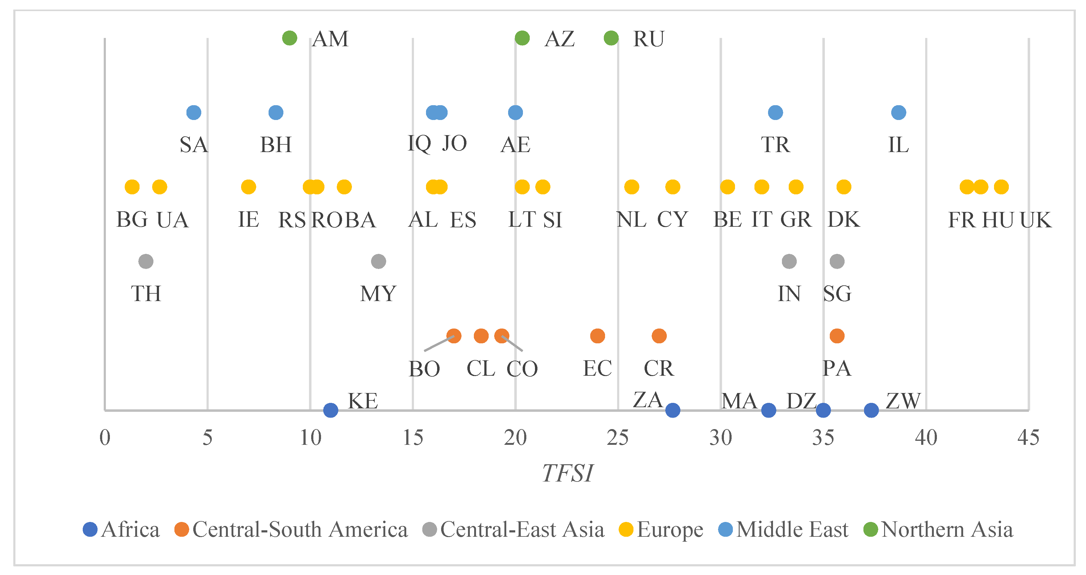Economies 09 00036 g005
