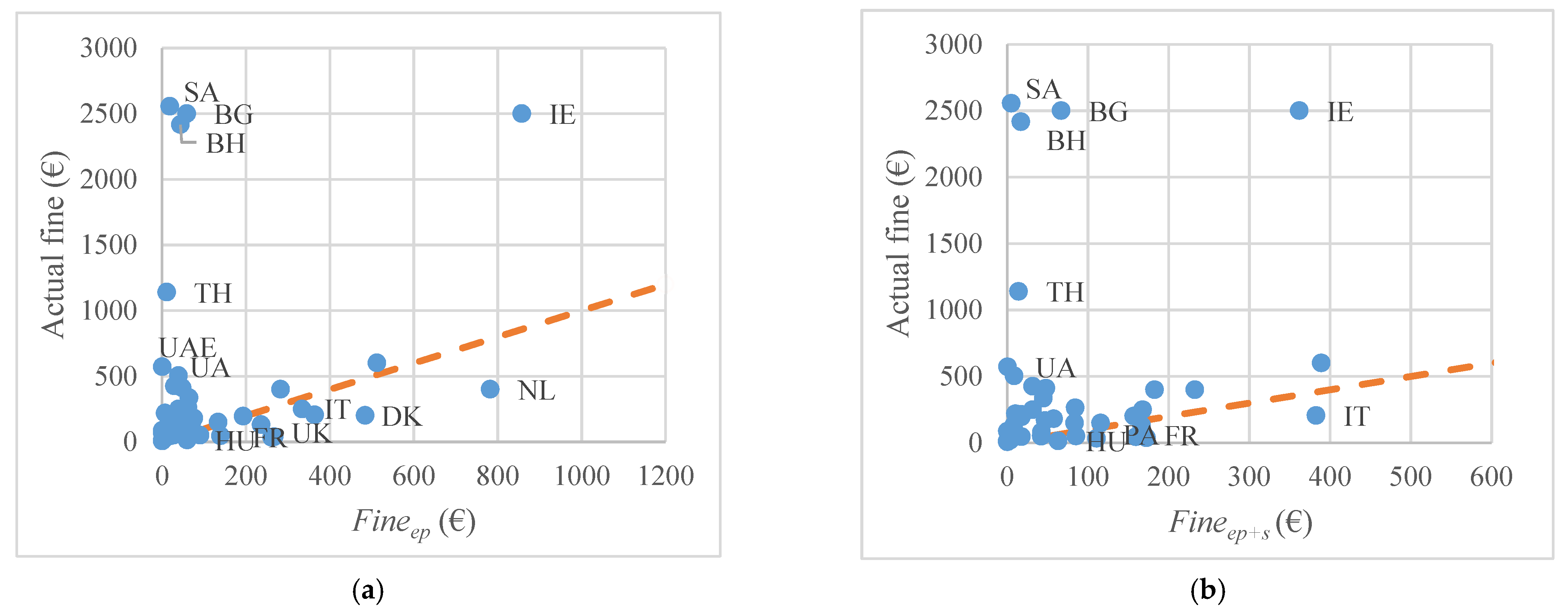 Economies 09 00036 g006