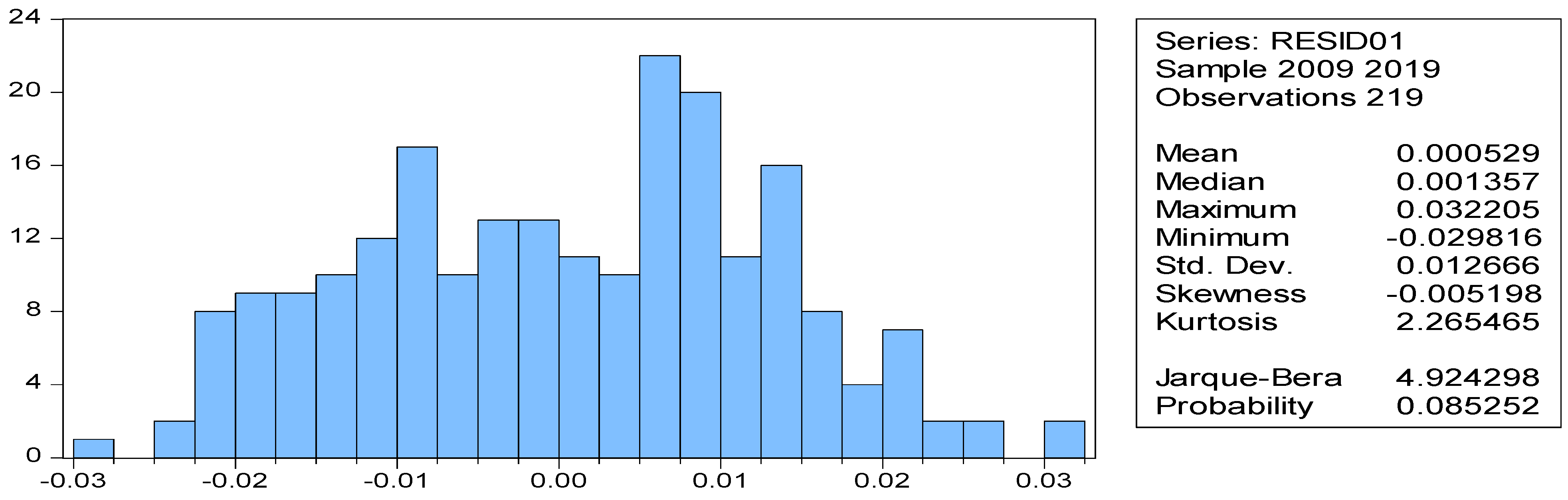 Economies 09 00038 g0a1