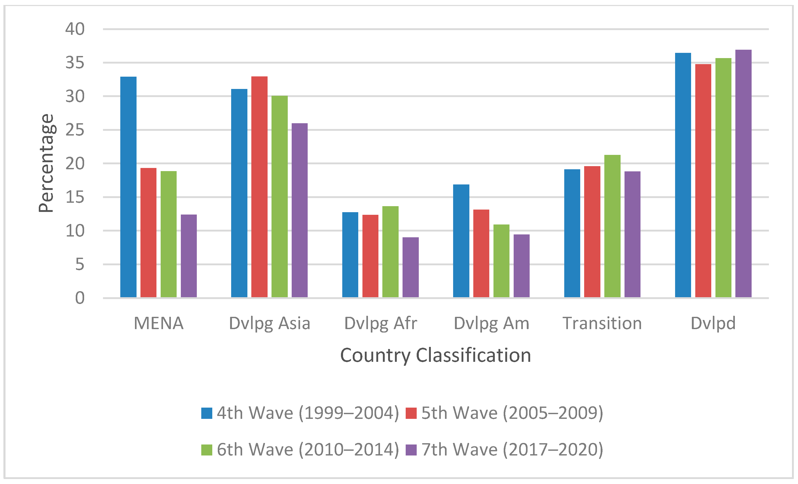 Economies 09 00039 g001