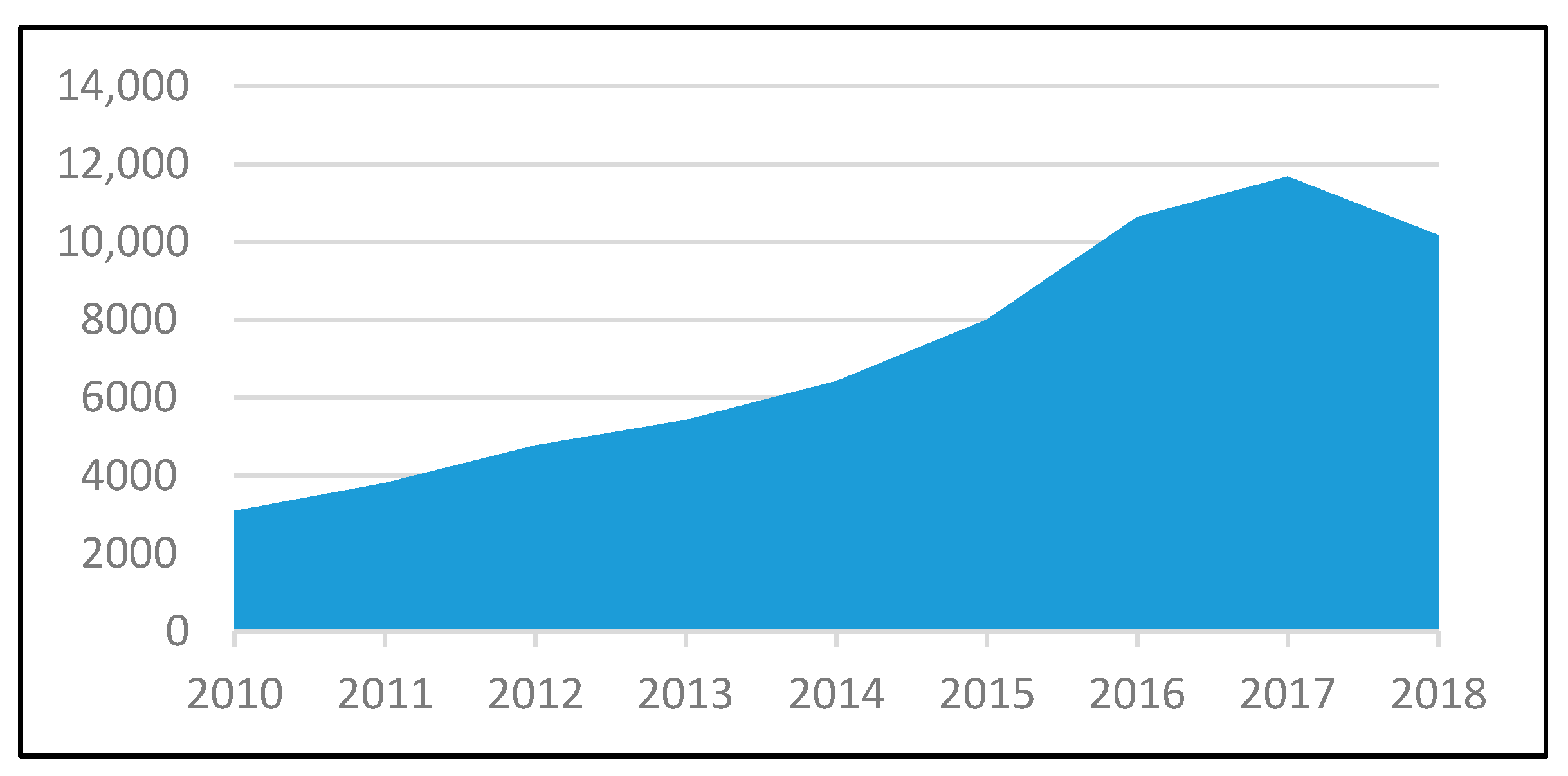 Economies 09 00040 g001 Economies 09 00040 g001