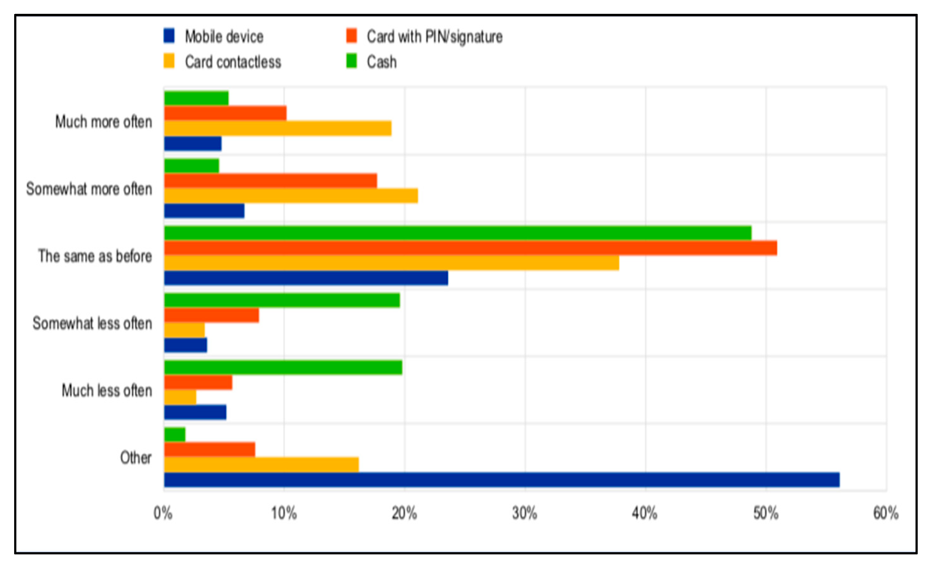 Economies 09 00040 g003 Economies 09 00040 g003