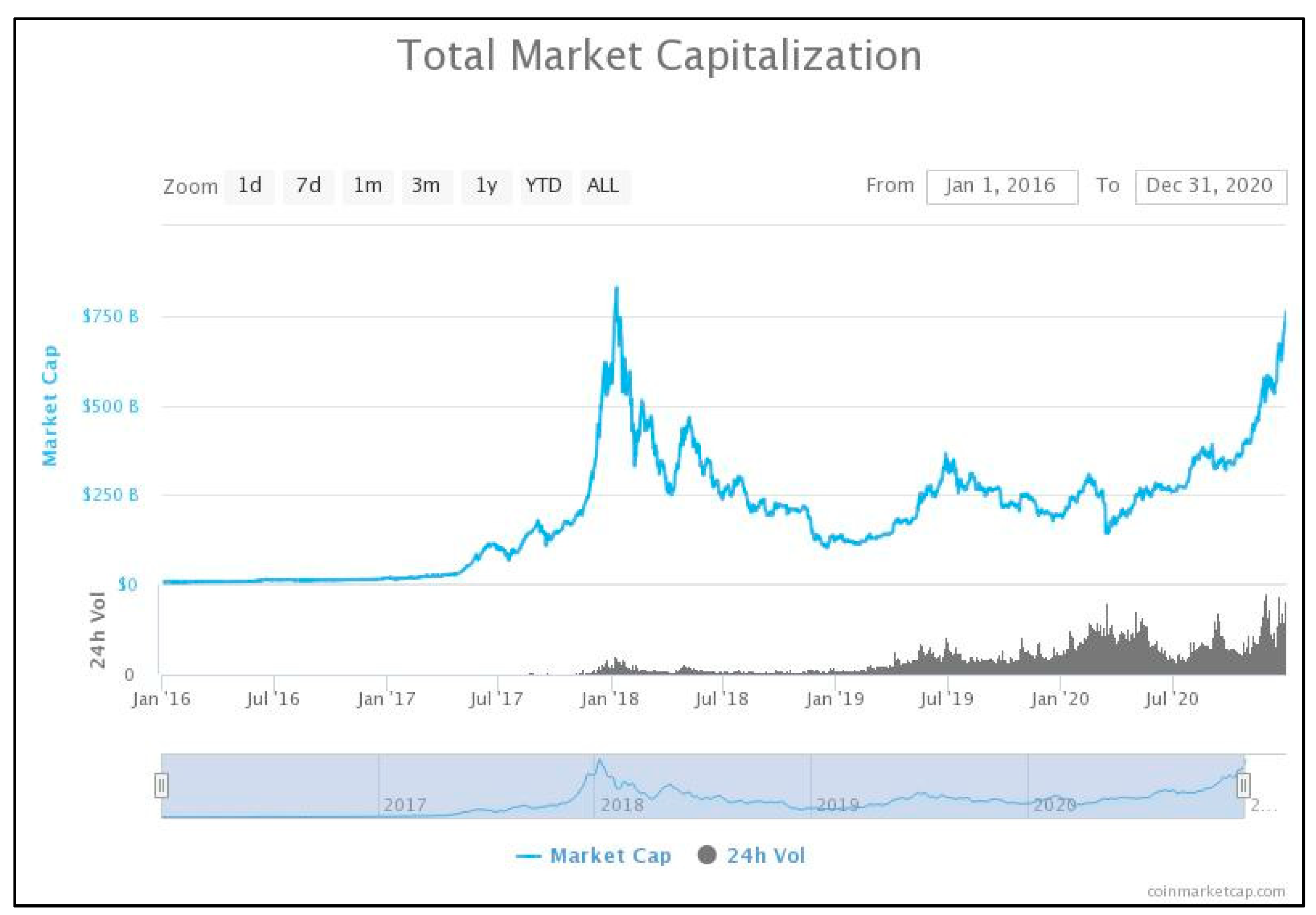 Economies 09 00040 g004 Economies 09 00040 g004
