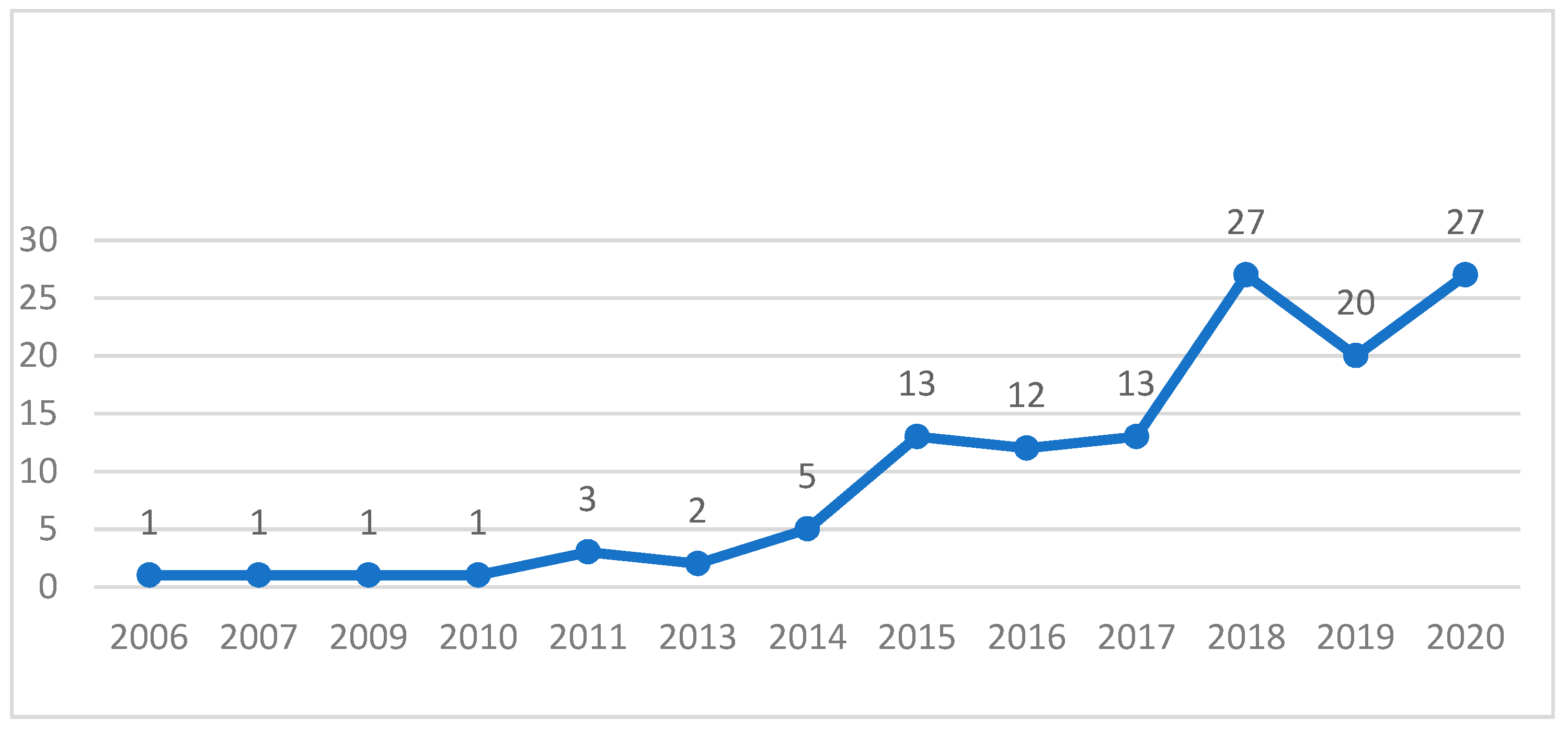 Economies 09 00041 g001 Economies 09 00041 g001
