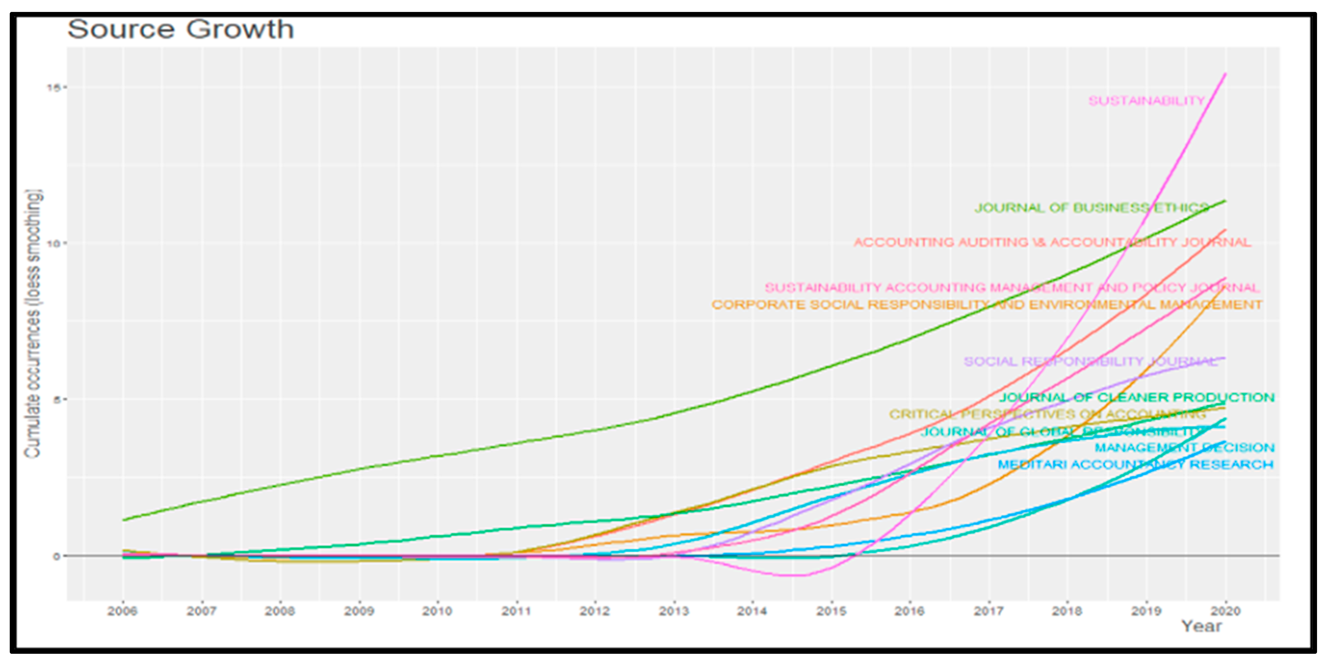 Economies 09 00041 g003 Economies 09 00041 g003