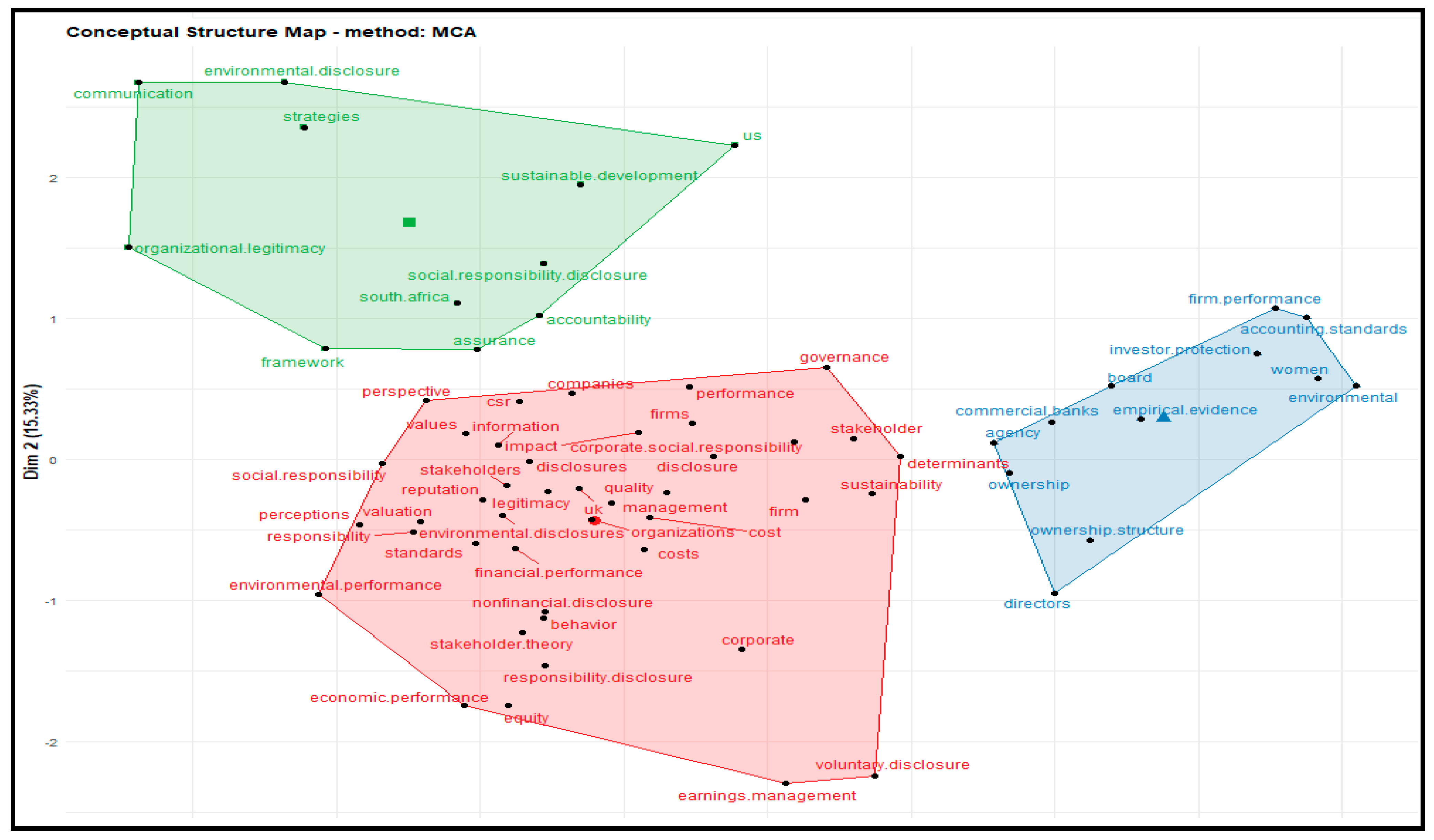 Economies 09 00041 g004 Economies 09 00041 g004