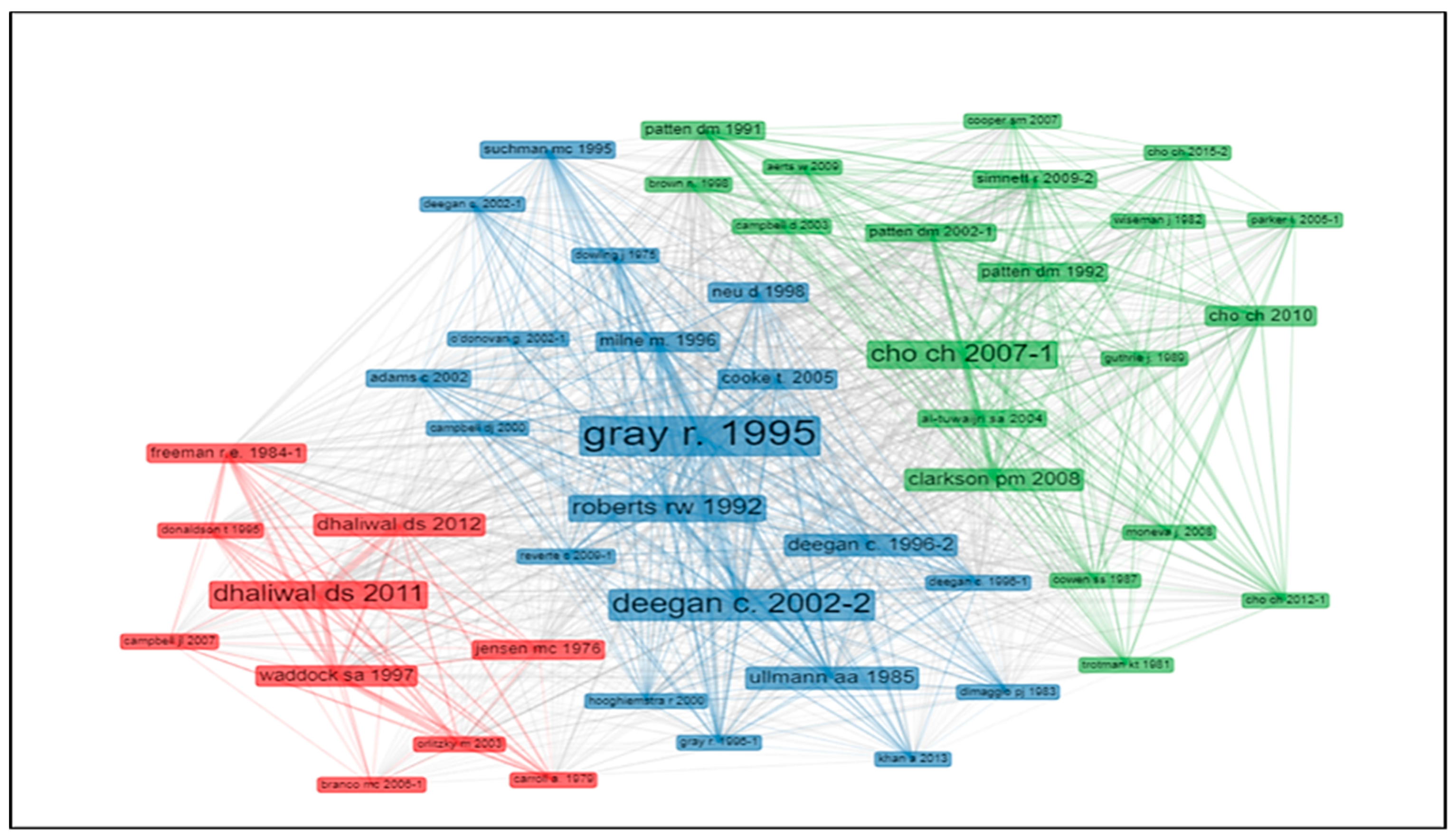 Economies 09 00041 g005 Economies 09 00041 g005