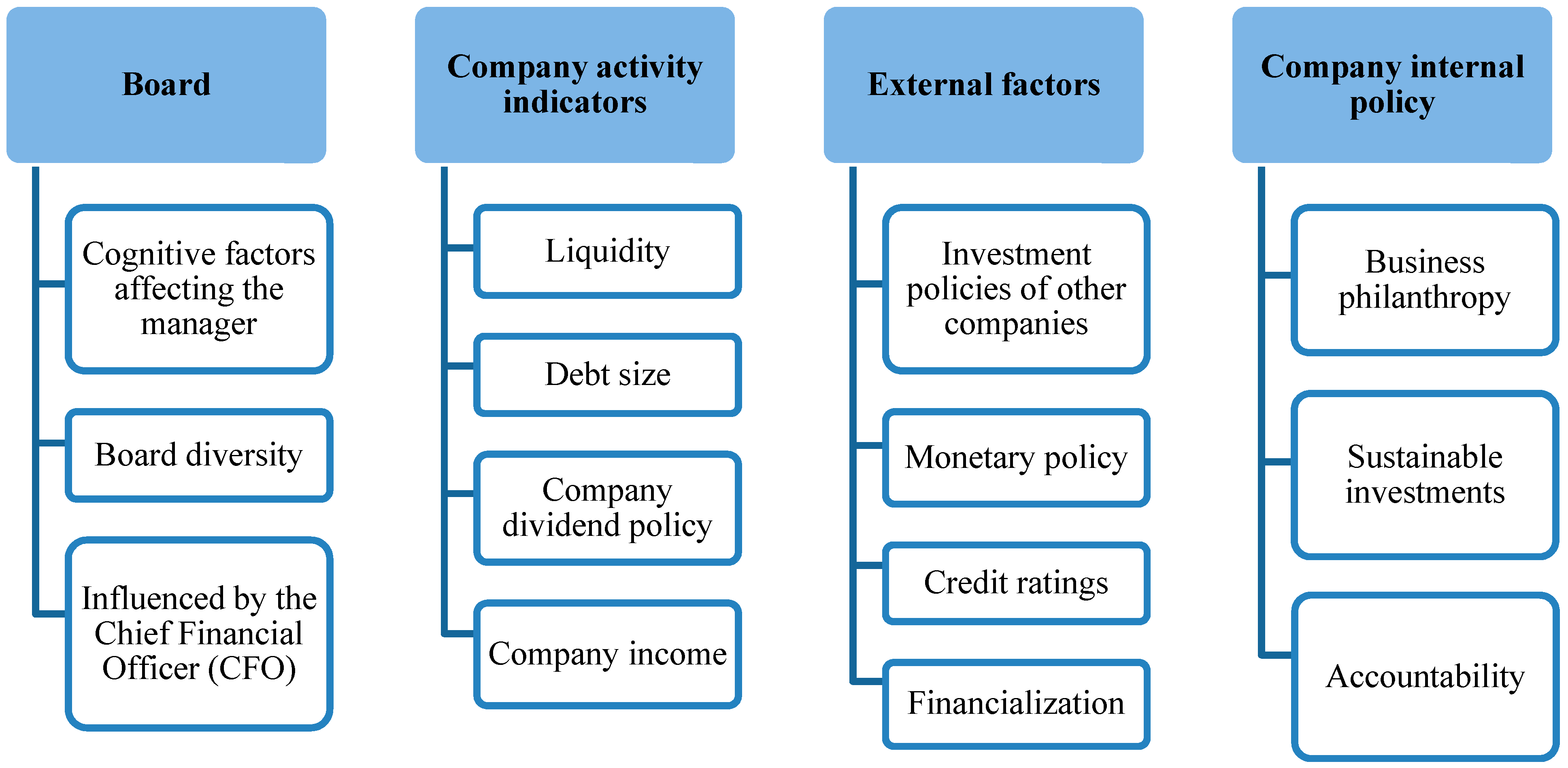 Economies 09 00045 g001