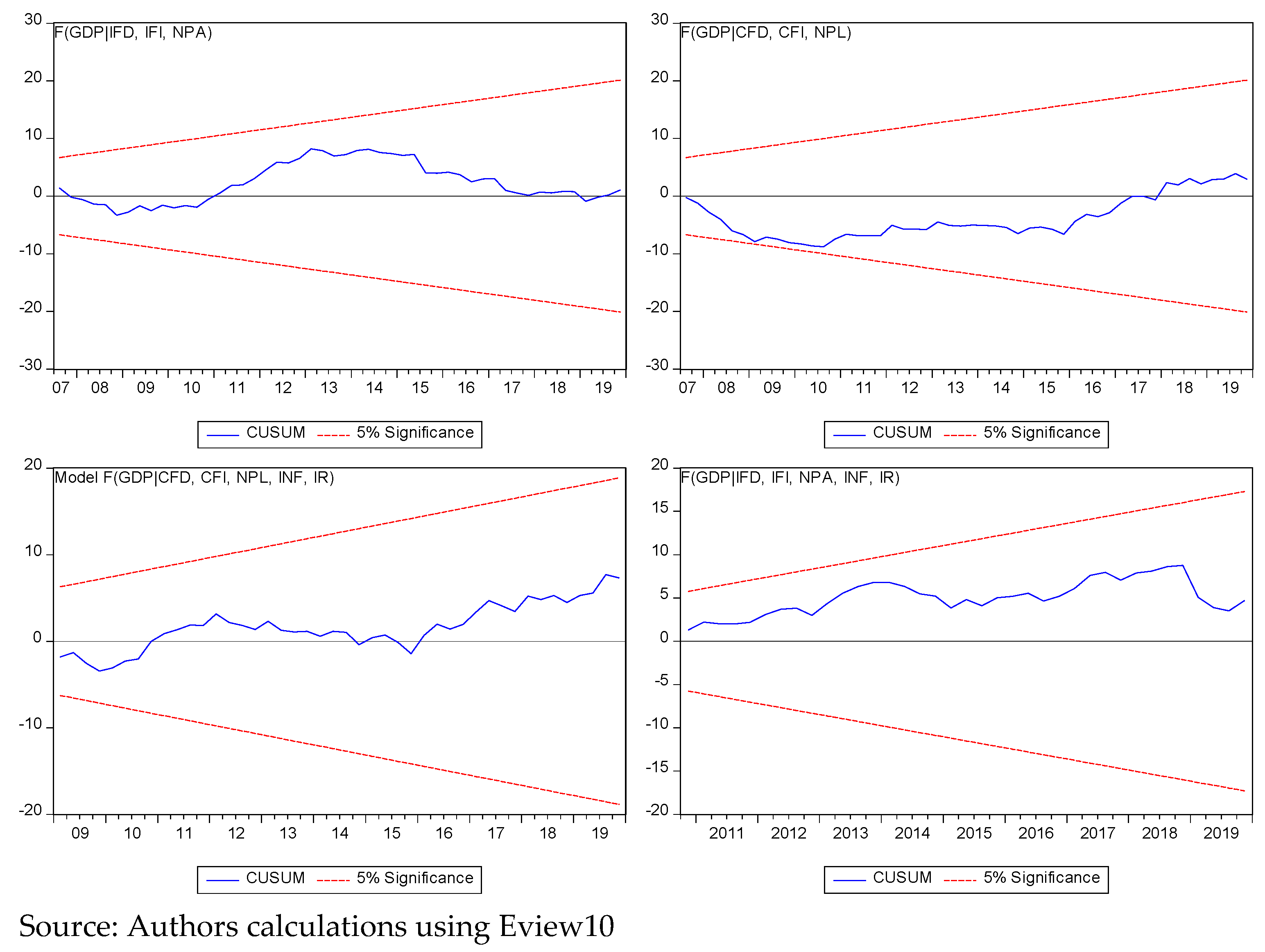 Economies 09 00049 g001