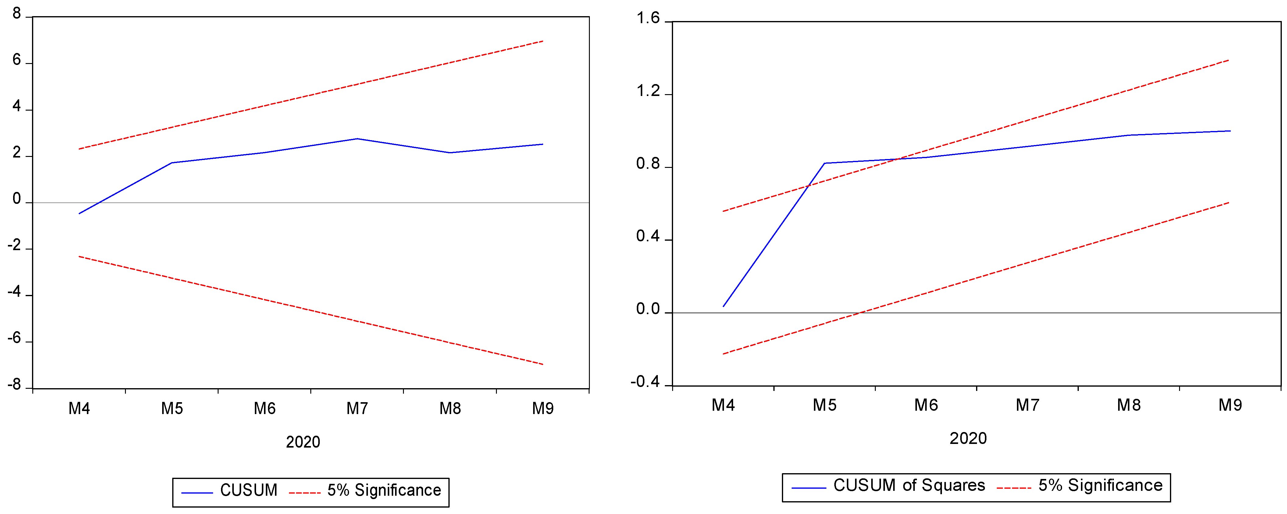 Economies 09 00051 g002 Economies 09 00051 g002