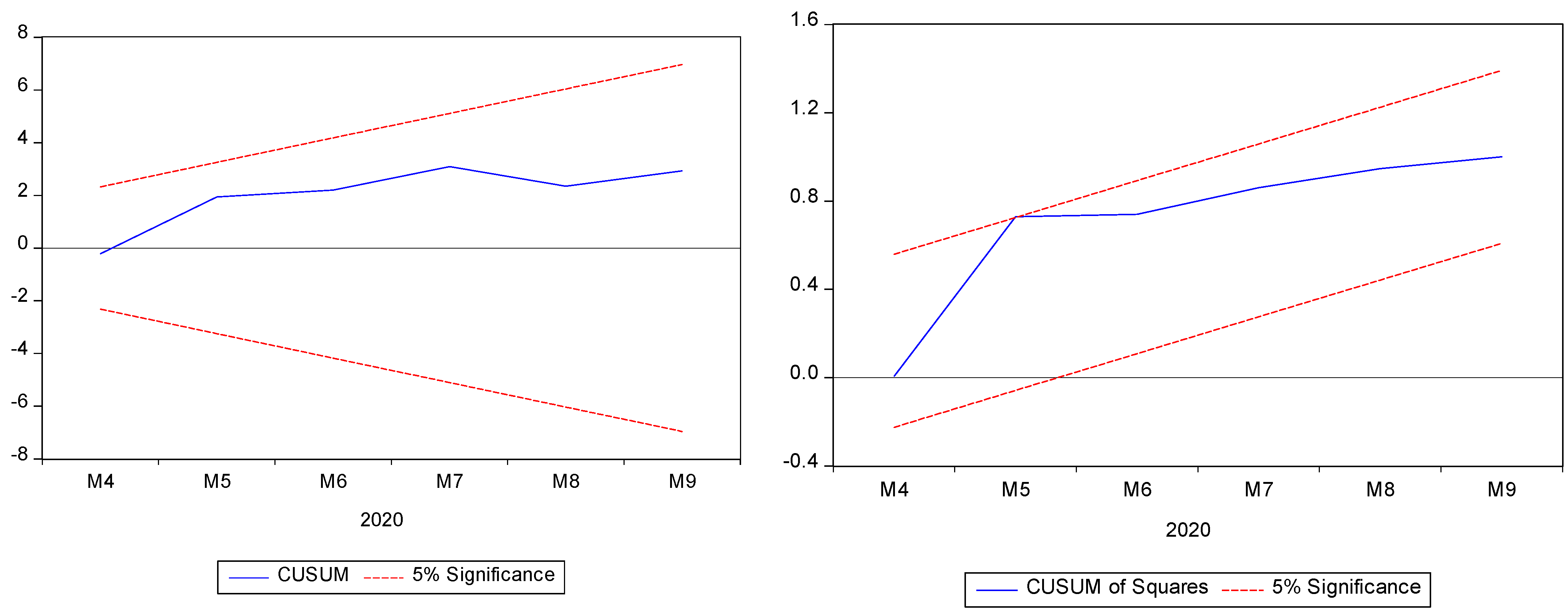 Economies 09 00051 g004 Economies 09 00051 g004
