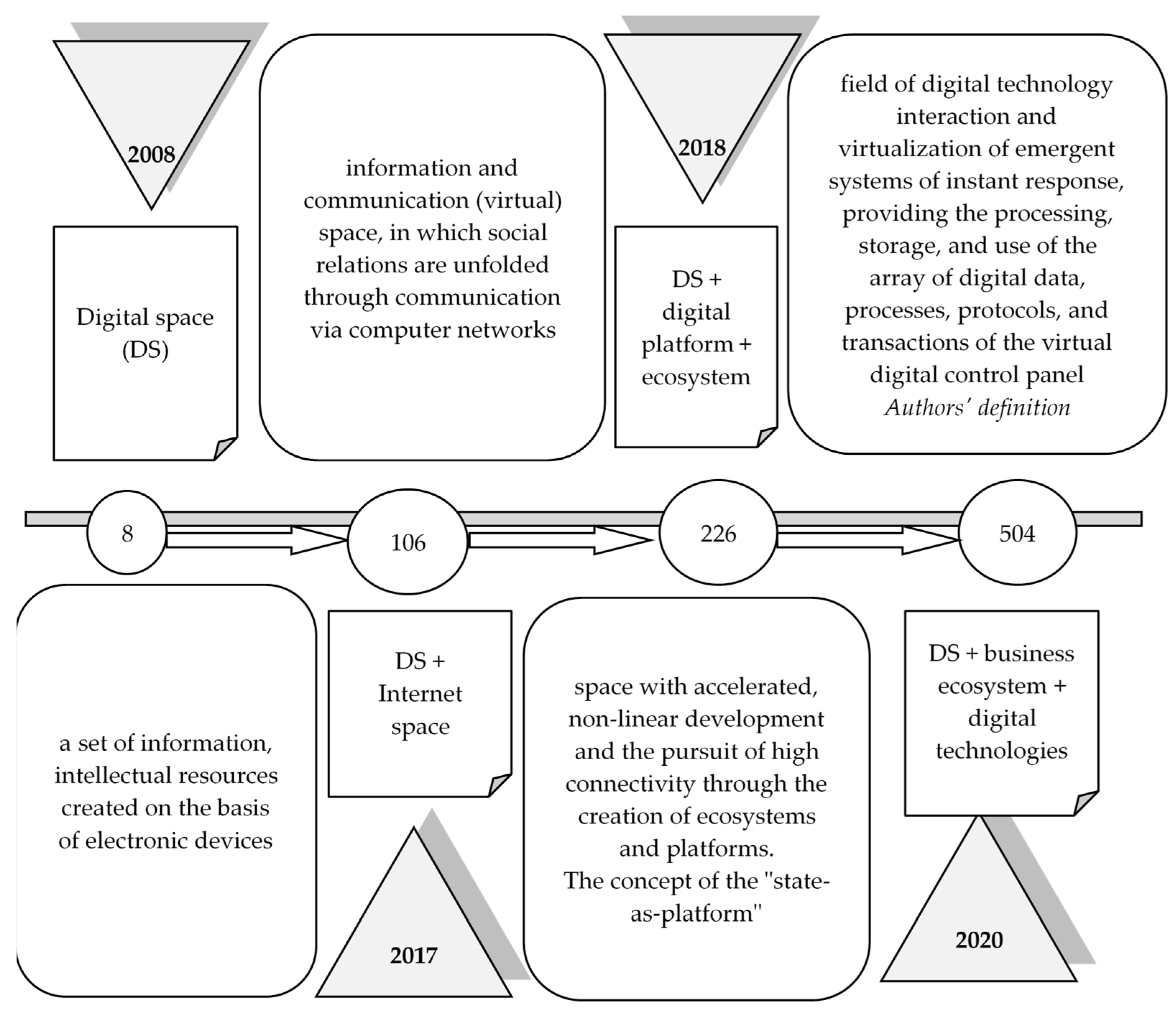 Economies 09 00052 g001