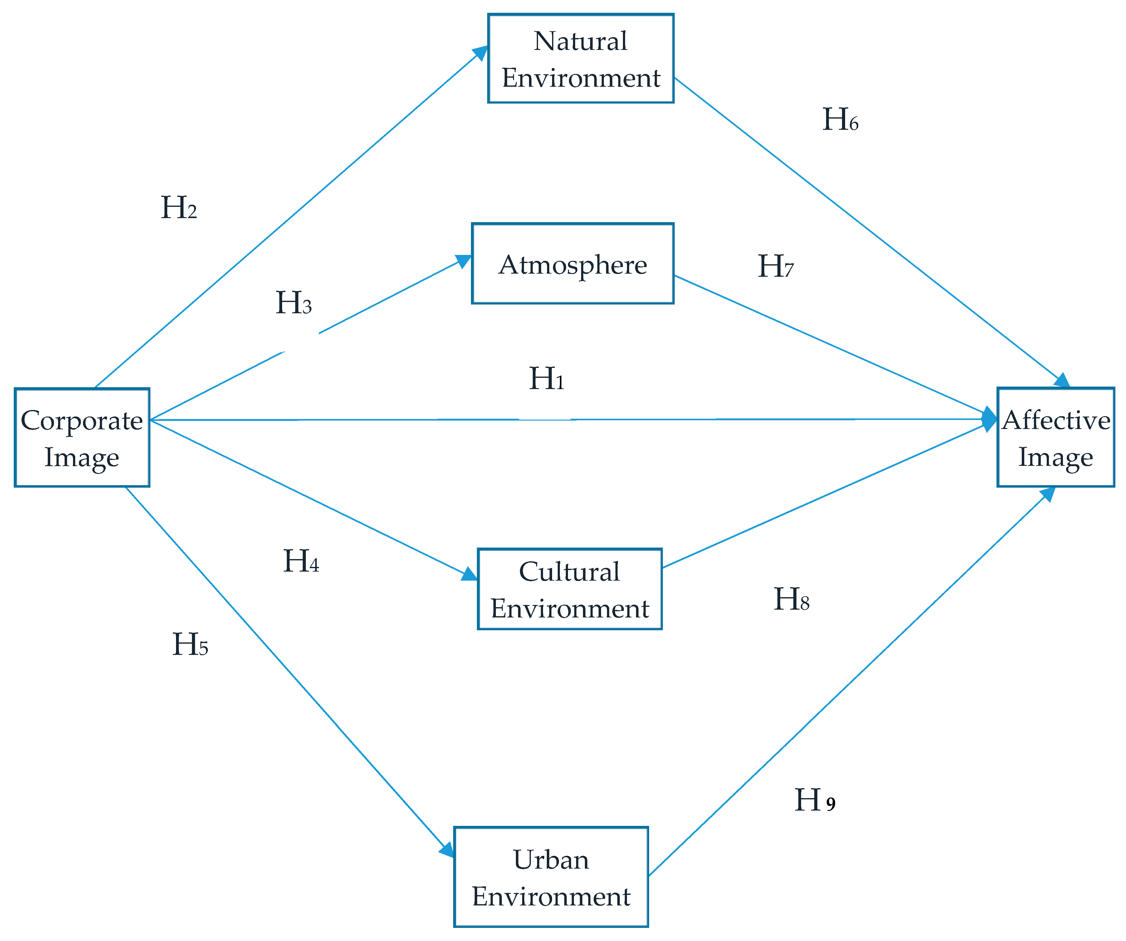 Economies 09 00053 g001