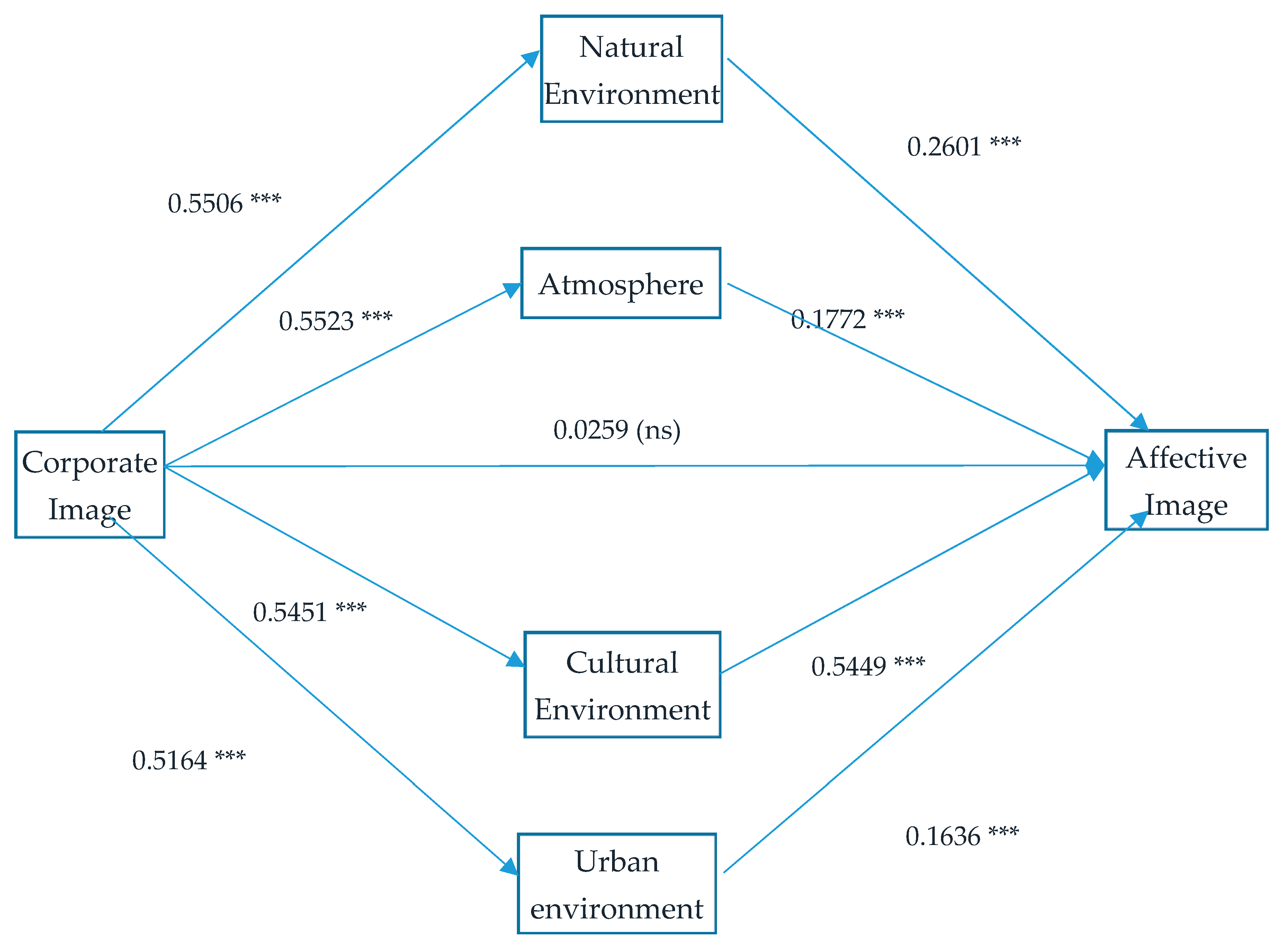 Economies 09 00053 g002