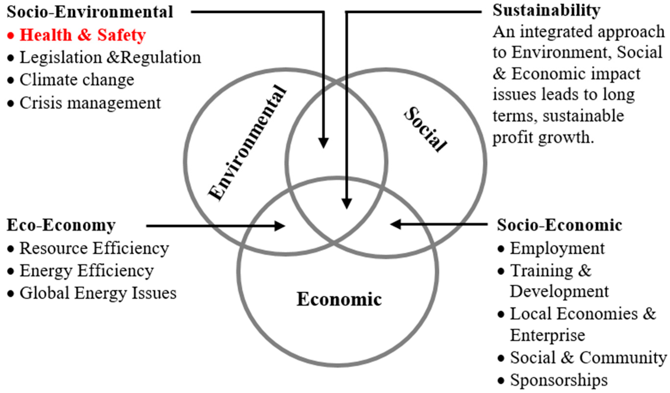 Economies 09 00055 g001 Economies 09 00055 g001