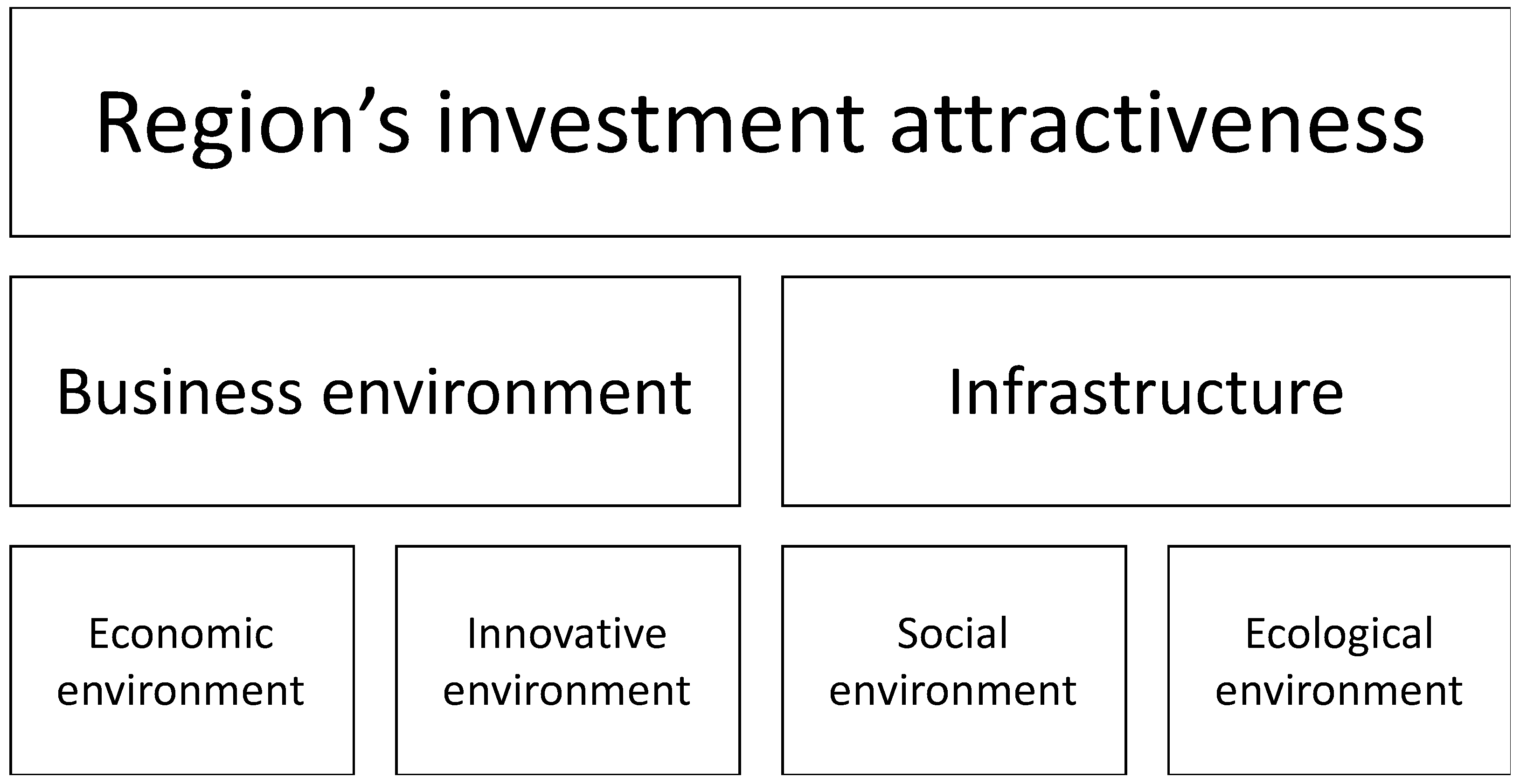 Economies 09 00059 g001