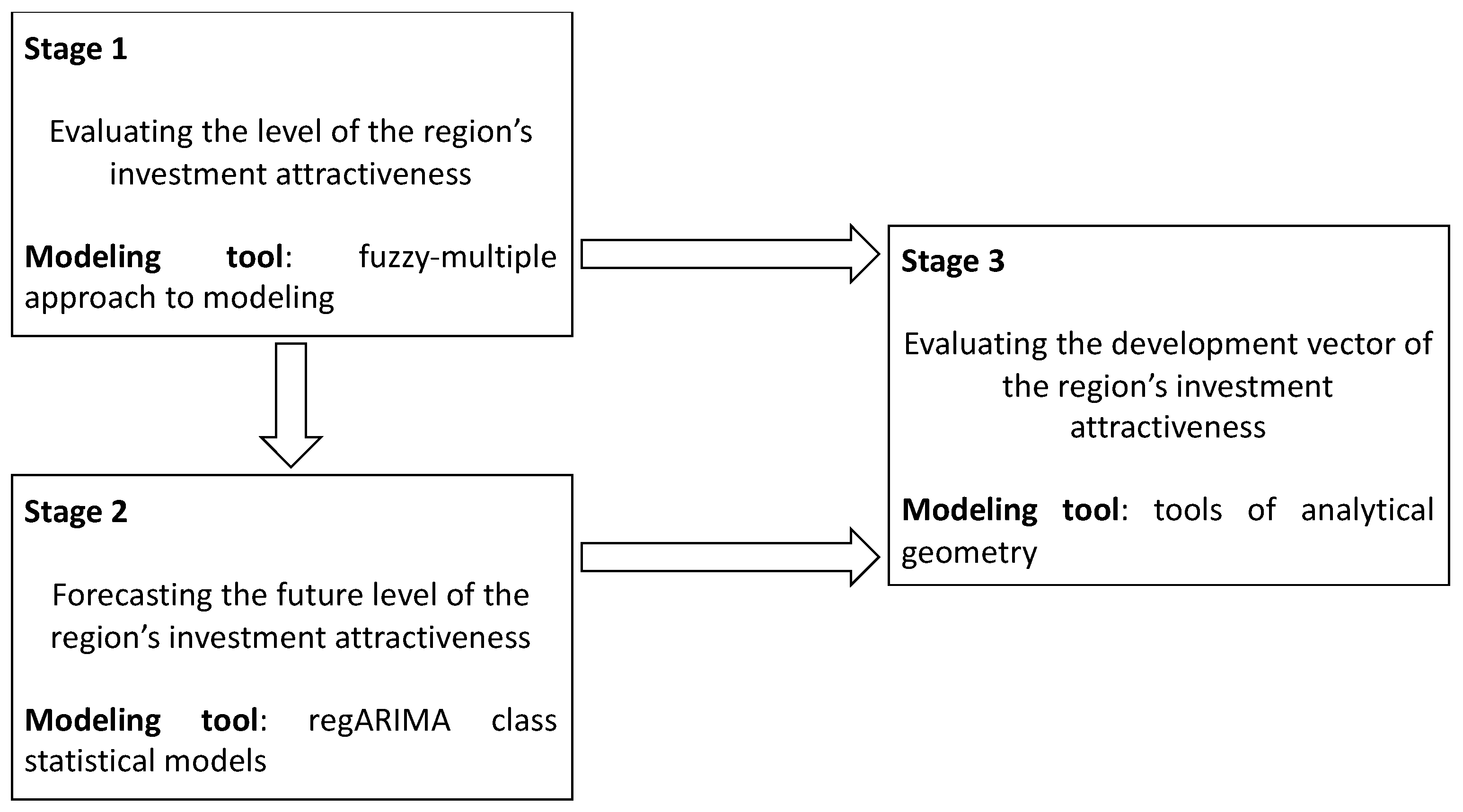 Economies 09 00059 g003