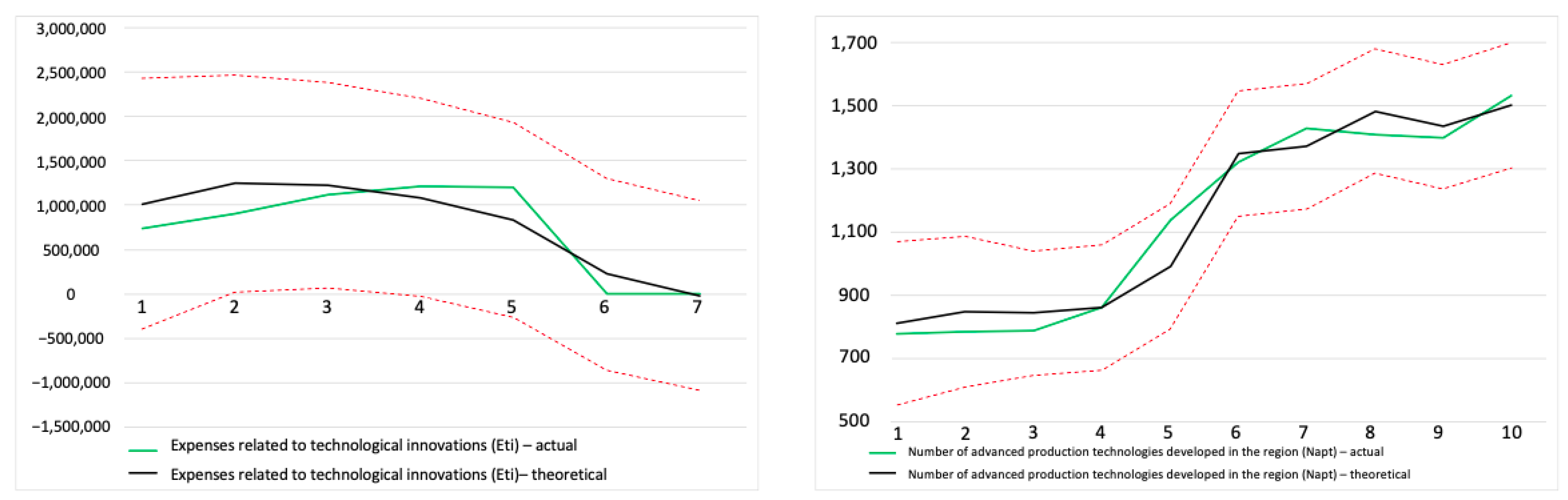 Economies 09 00059 g008