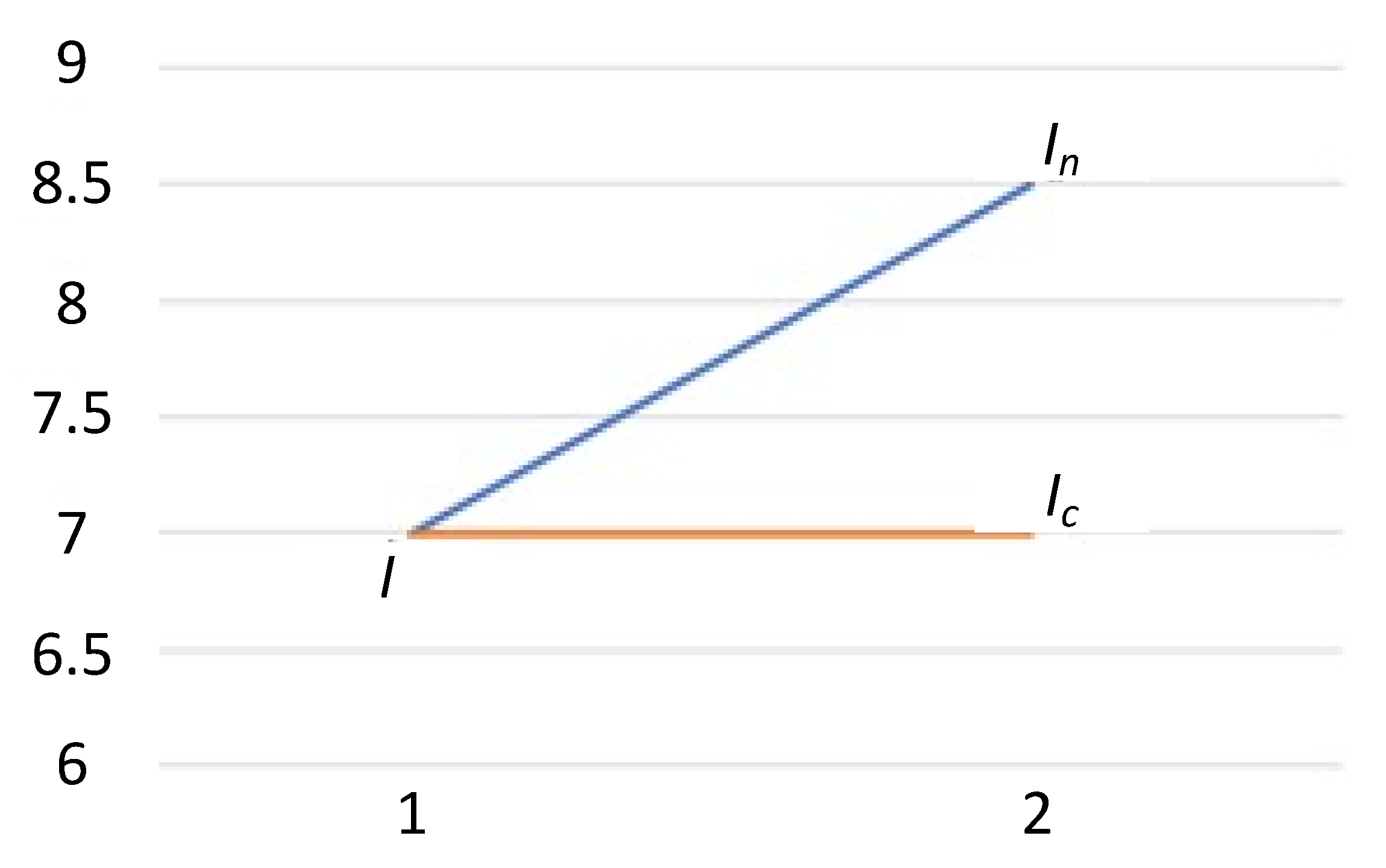 Economies 09 00059 g010