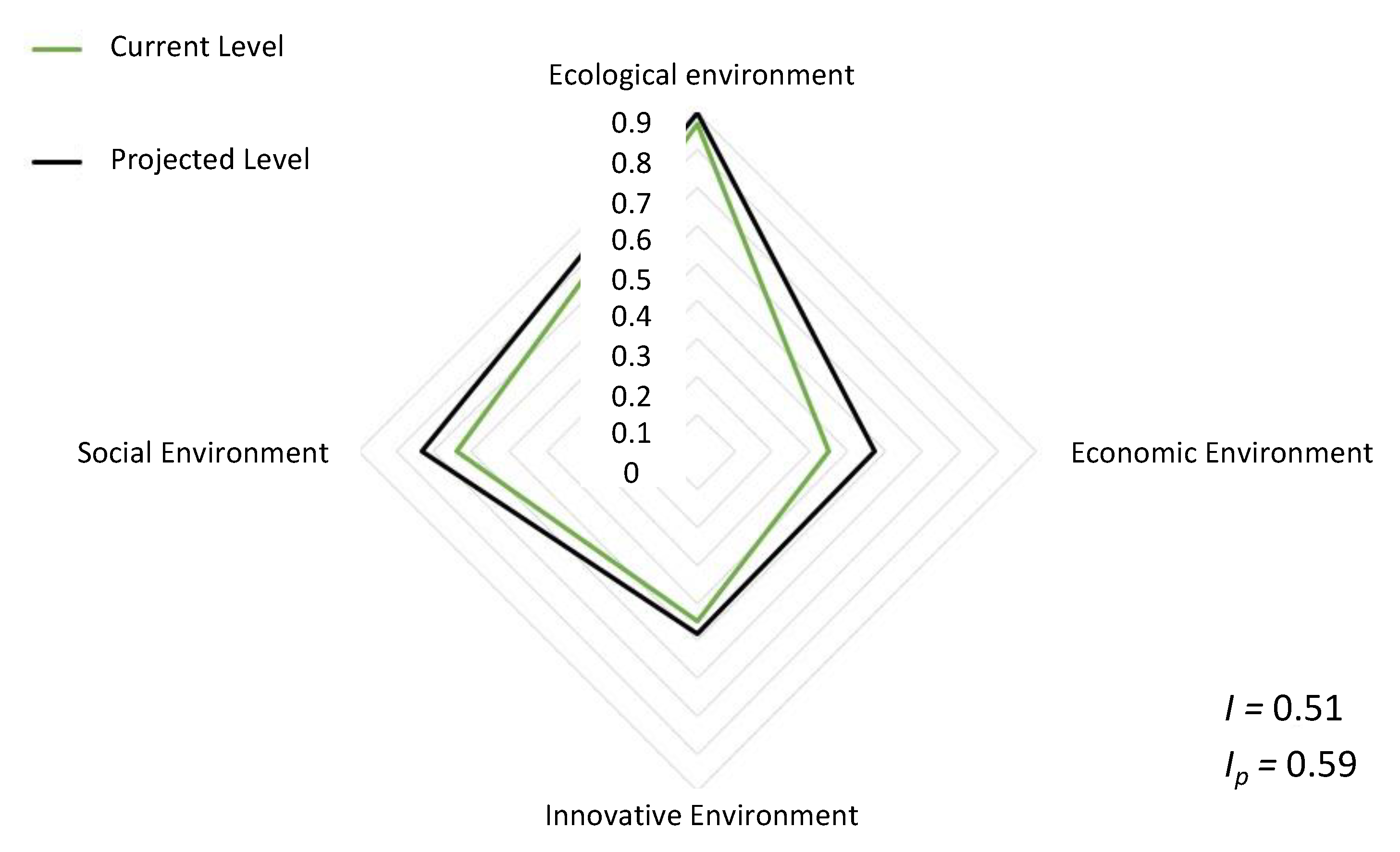 Economies 09 00059 g011