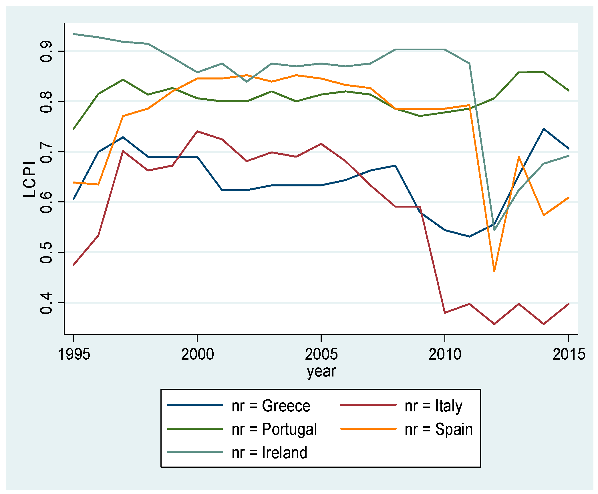 Economies 09 00062 g003