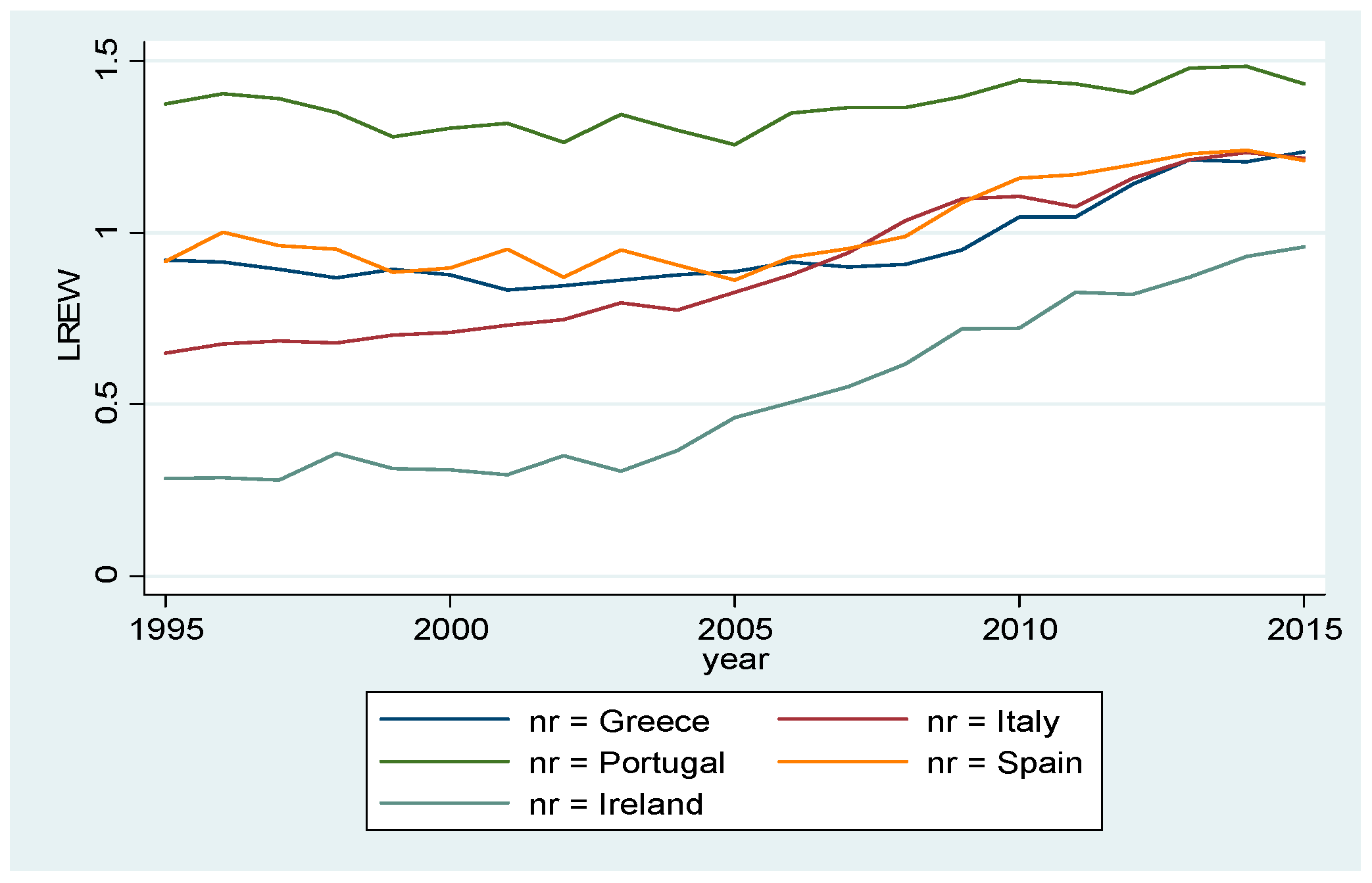Economies 09 00062 g004