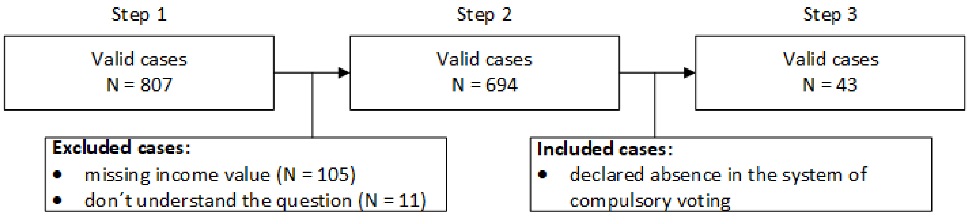 Economies 09 00063 g001