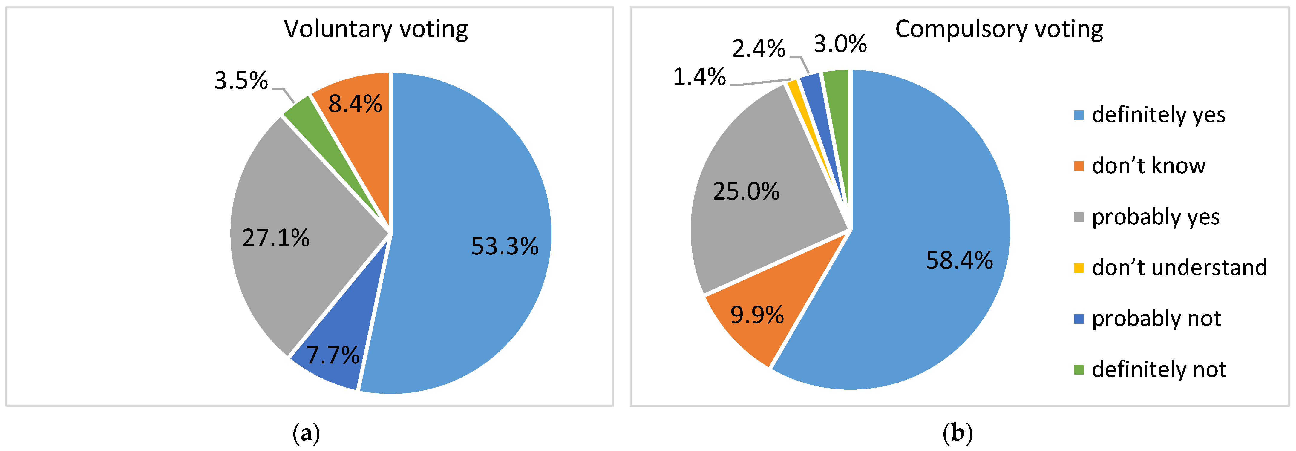Economies 09 00063 g002