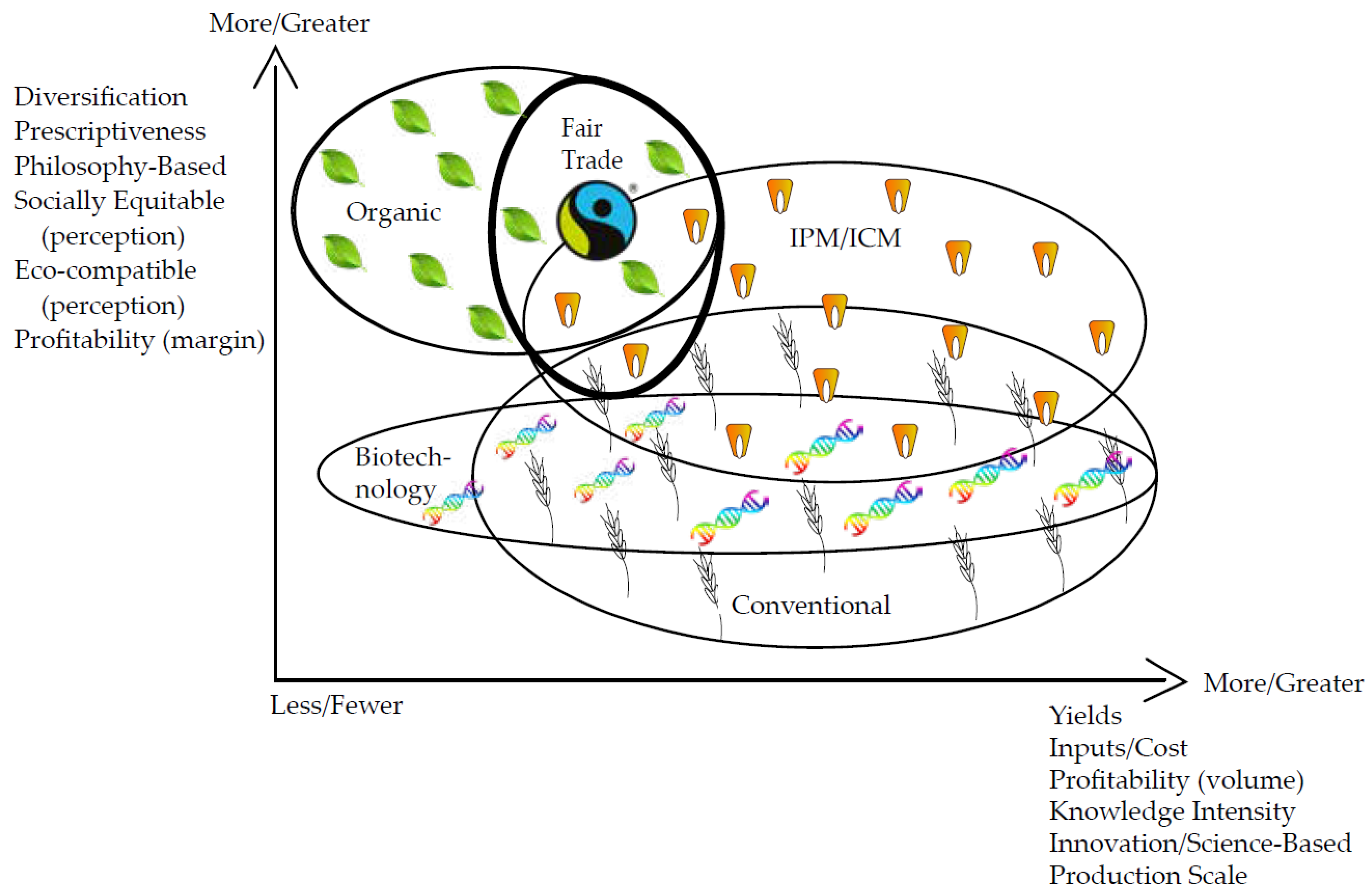 Economies 09 00064 g001