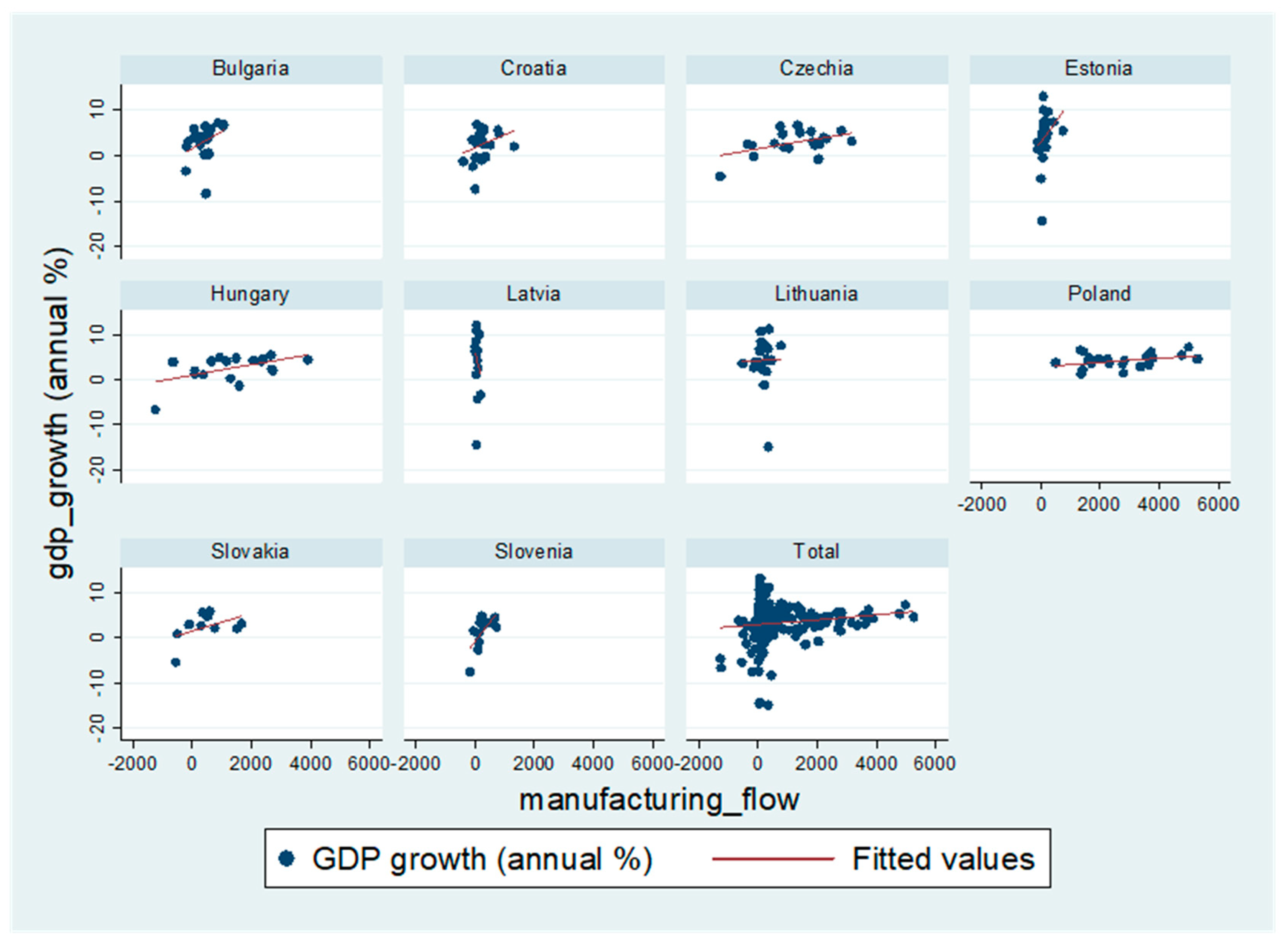 Economies 09 00066 g001 Economies 09 00066 g001
