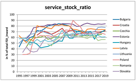 Economies 09 00066 g0a1