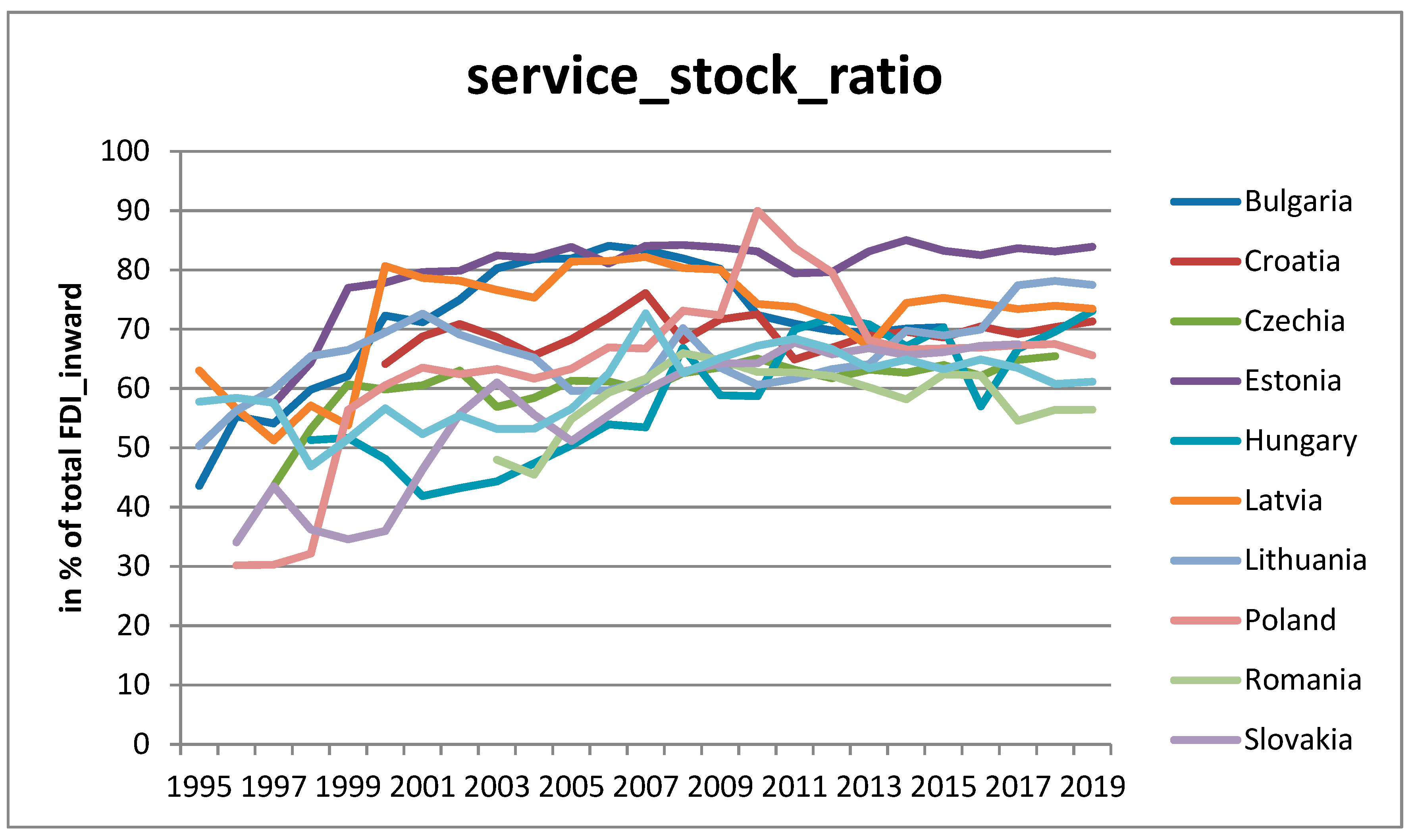 Economies 09 00066 g0a1 Economies 09 00066 g0a1