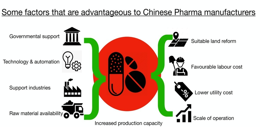 Economies 09 00071 g003