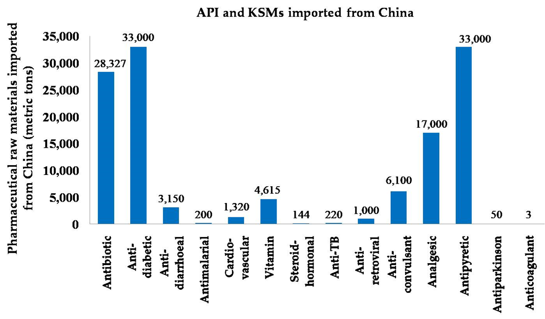 Economies 09 00071 g004