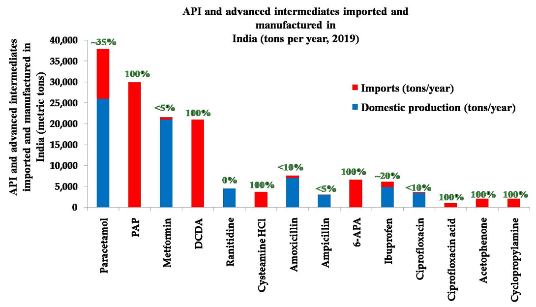 Economies 09 00071 g005