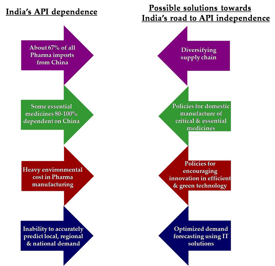 Economies 09 00071 g006