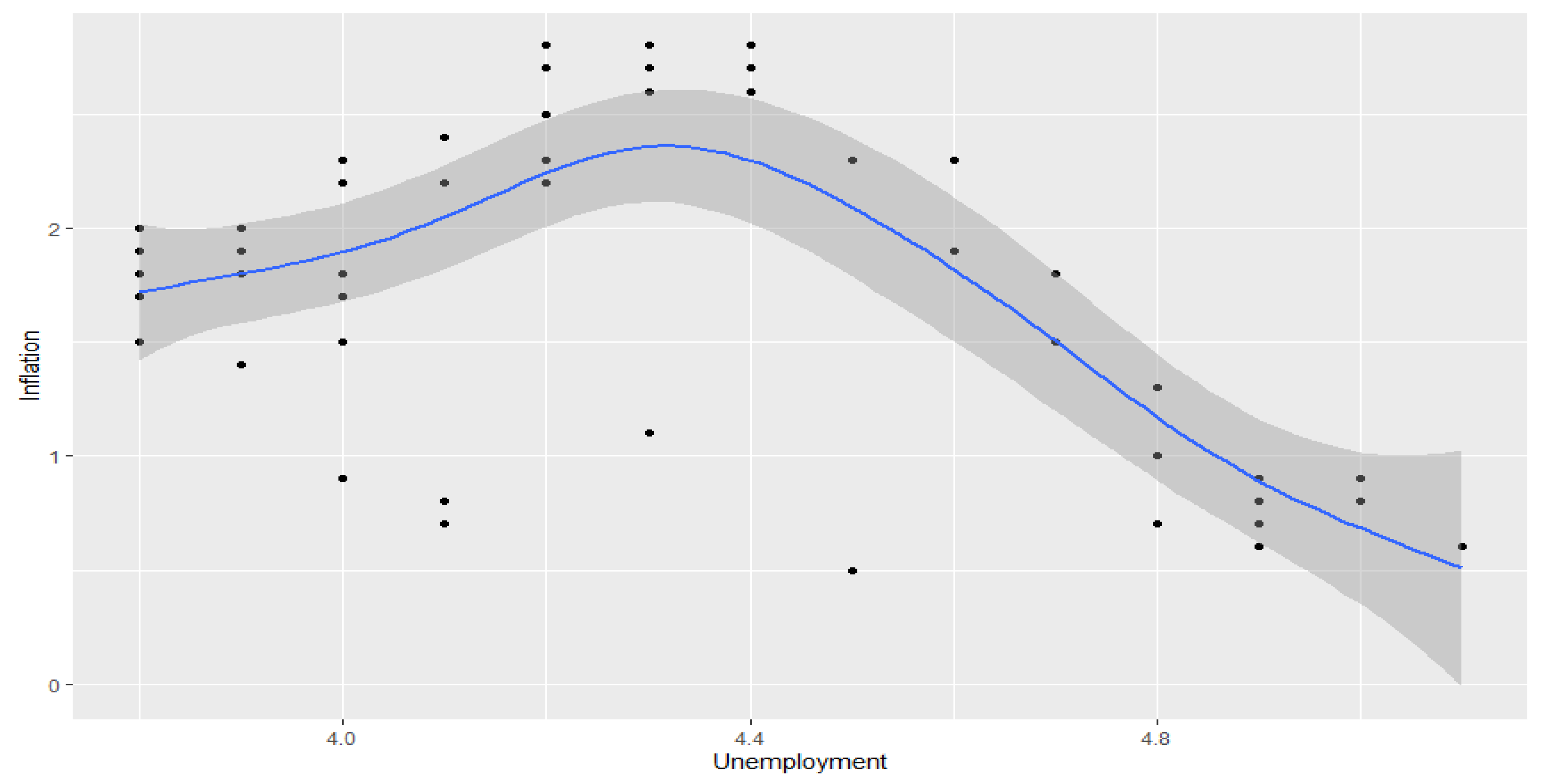 Economies 09 00073 g004