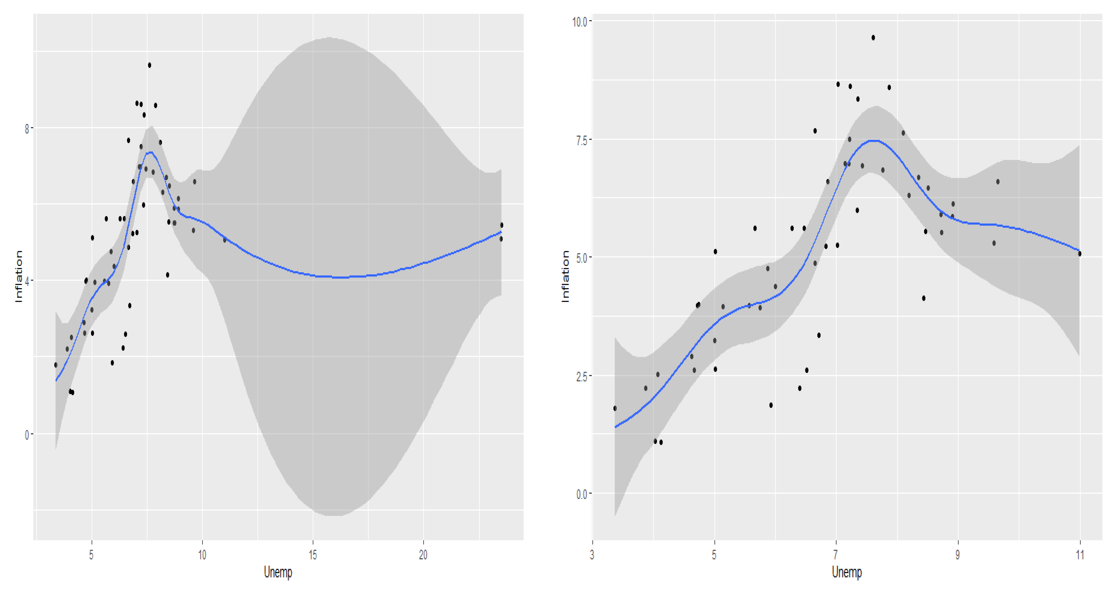 Economies 09 00073 g005