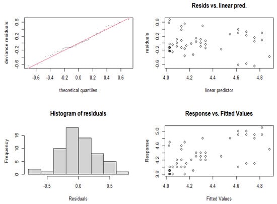 Economies 09 00073 g0a1
