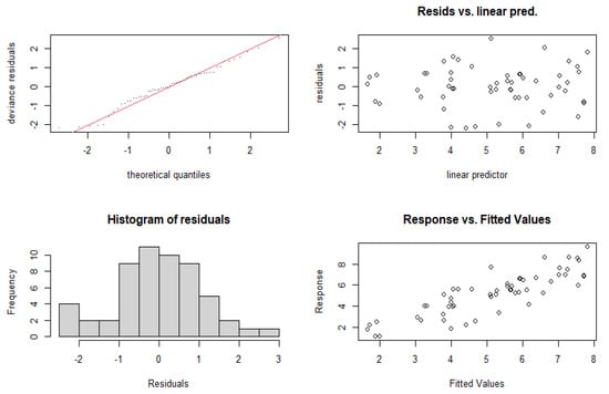 Economies 09 00073 g0a2